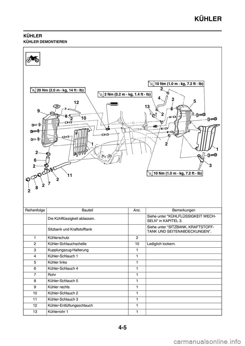YAMAHA YZ250F 2011  Betriebsanleitungen (in German) 4-5
KÜHLER
KÜHLER
KÜHLER DEMONTIEREN
Reihenfolge Bauteil Anz. Bemerkungen
Die Kühlflüssigkeit ablassen.Siehe unter "KÜHLFLÜSSIGKEIT WECH-
SELN" in KAPITEL 3.
Sitzbank und KraftstofftankSiehe un