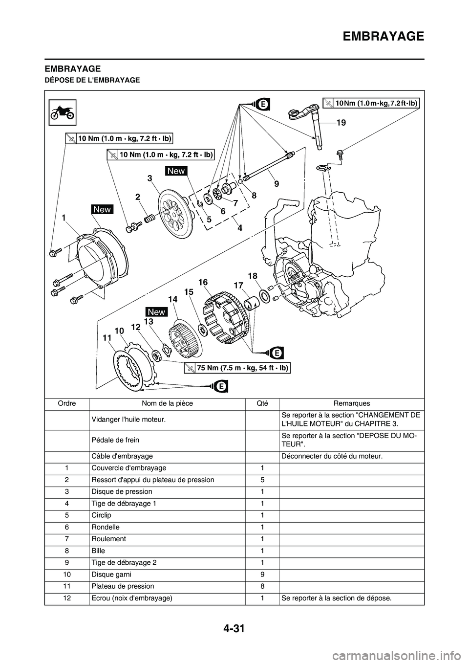 YAMAHA YZ250F 2011  Notices Demploi (in French) 4-31
EMBRAYAGE
EMBRAYAGE
DÉPOSE DE LEMBRAYAGE
Ordre Nom de la pièce Qté Remarques
Vidanger lhuile moteur. Se reporter à la section "CHANGEMENT DE 
LHUILE MOTEUR" du CHAPITRE 3.
Pédale de frein