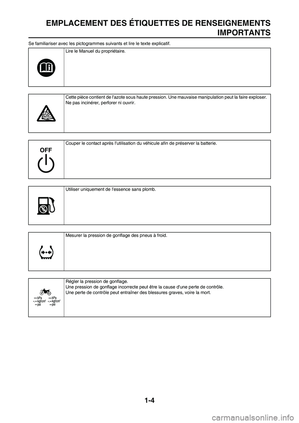 YAMAHA YZ250F 2011  Notices Demploi (in French) 1-4
EMPLACEMENT DES ÉTIQUETTES DE RENSEIGNEMENTS
IMPORTANTS
Se familiariser avec les pictogrammes suivants et lire le texte explicatif.
Lire le Manuel du propriétaire.
Cette pièce contient de lazo