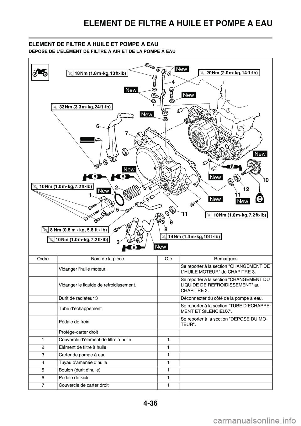 YAMAHA YZ250F 2011  Notices Demploi (in French) 4-36
ELEMENT DE FILTRE A HUILE ET POMPE A EAU
ELEMENT DE FILTRE A HUILE ET POMPE A EAU
DÉPOSE DE LÉLÉMENT DE FILTRE À AIR ET DE LA POMPE À EAU
Ordre Nom de la pièce Qté Remarques
Vidanger l’