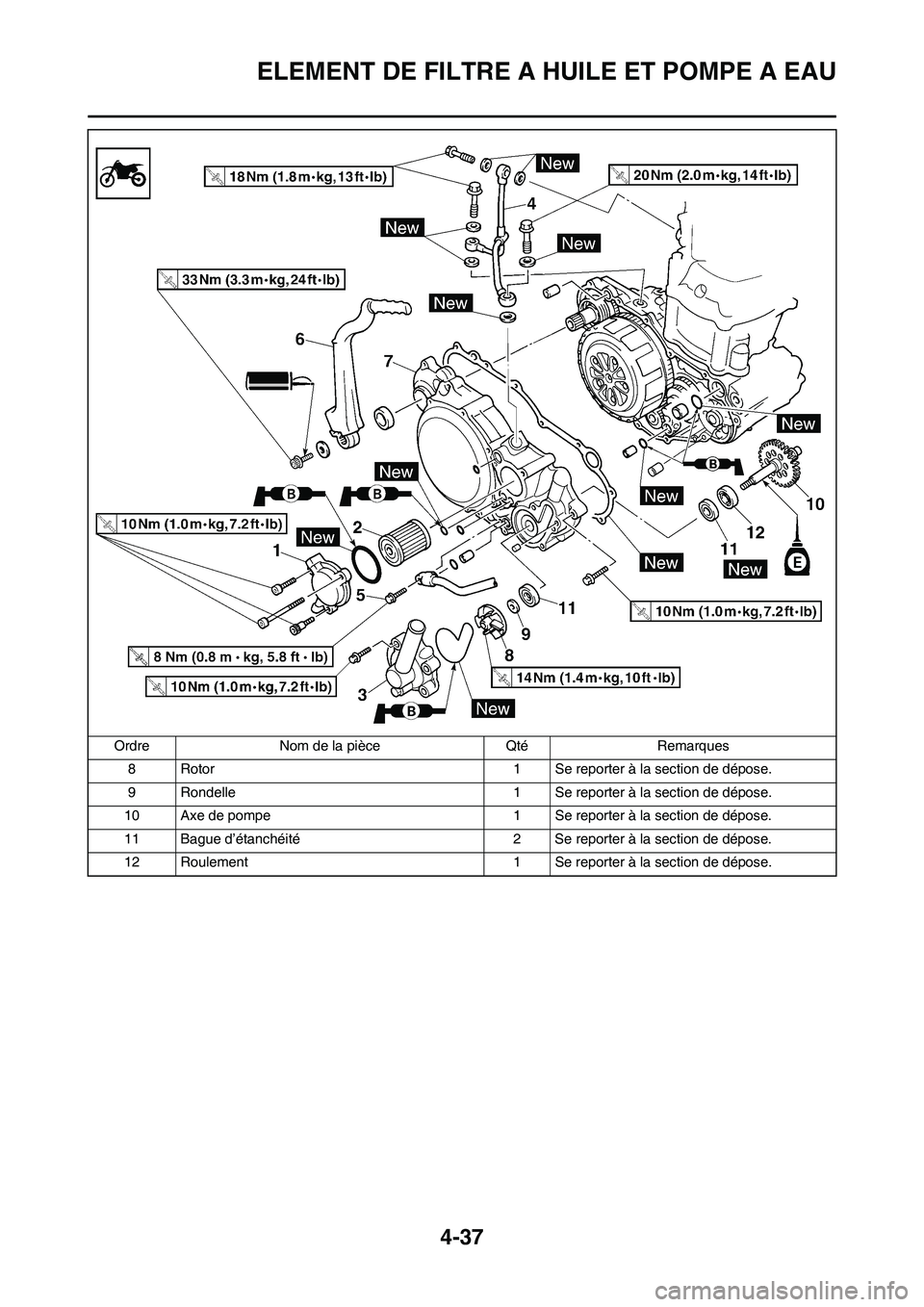 YAMAHA YZ250F 2011  Notices Demploi (in French) 4-37
ELEMENT DE FILTRE A HUILE ET POMPE A EAU
8 Rotor 1 Se reporter à la section de dépose.
9 Rondelle 1 Se reporter à la section de dépose.
10 Axe de pompe 1 Se reporter à la section de dépose.