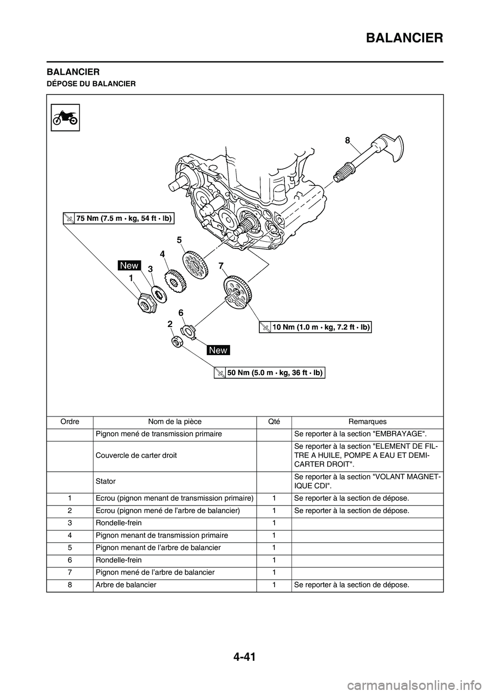 YAMAHA YZ250F 2011  Notices Demploi (in French) 4-41
BALANCIER
BALANCIER
DÉPOSE DU BALANCIER
Ordre Nom de la pièce Qté Remarques
Pignon mené de transmission primaire  Se reporter à la section "EMBRAYAGE".
Couvercle de carter droit Se reporter 
