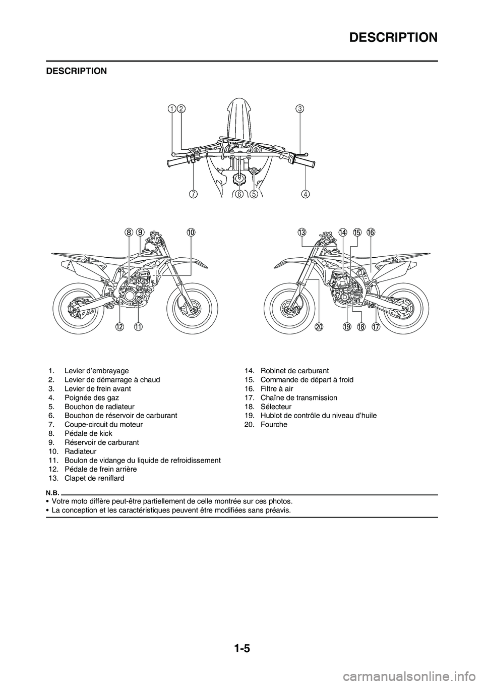 YAMAHA YZ250F 2011  Notices Demploi (in French) 1-5
DESCRIPTION
DESCRIPTION
• Votre moto diffère peut-être partiellement de celle montrée sur ces photos.
• La conception et les caractéristiques peuvent être modifiées sans préavis.
1. Lev