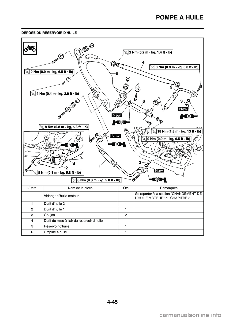 YAMAHA YZ250F 2011  Notices Demploi (in French) 4-45
POMPE A HUILE
DÉPOSE DU RÉSERVOIR DHUILE
Ordre Nom de la pièce Qté Remarques
Vidanger l’huile moteur.Se reporter à la section "CHANGEMENT DE 
L’HUILE MOTEUR" du CHAPITRE 3.
1 Durit d’