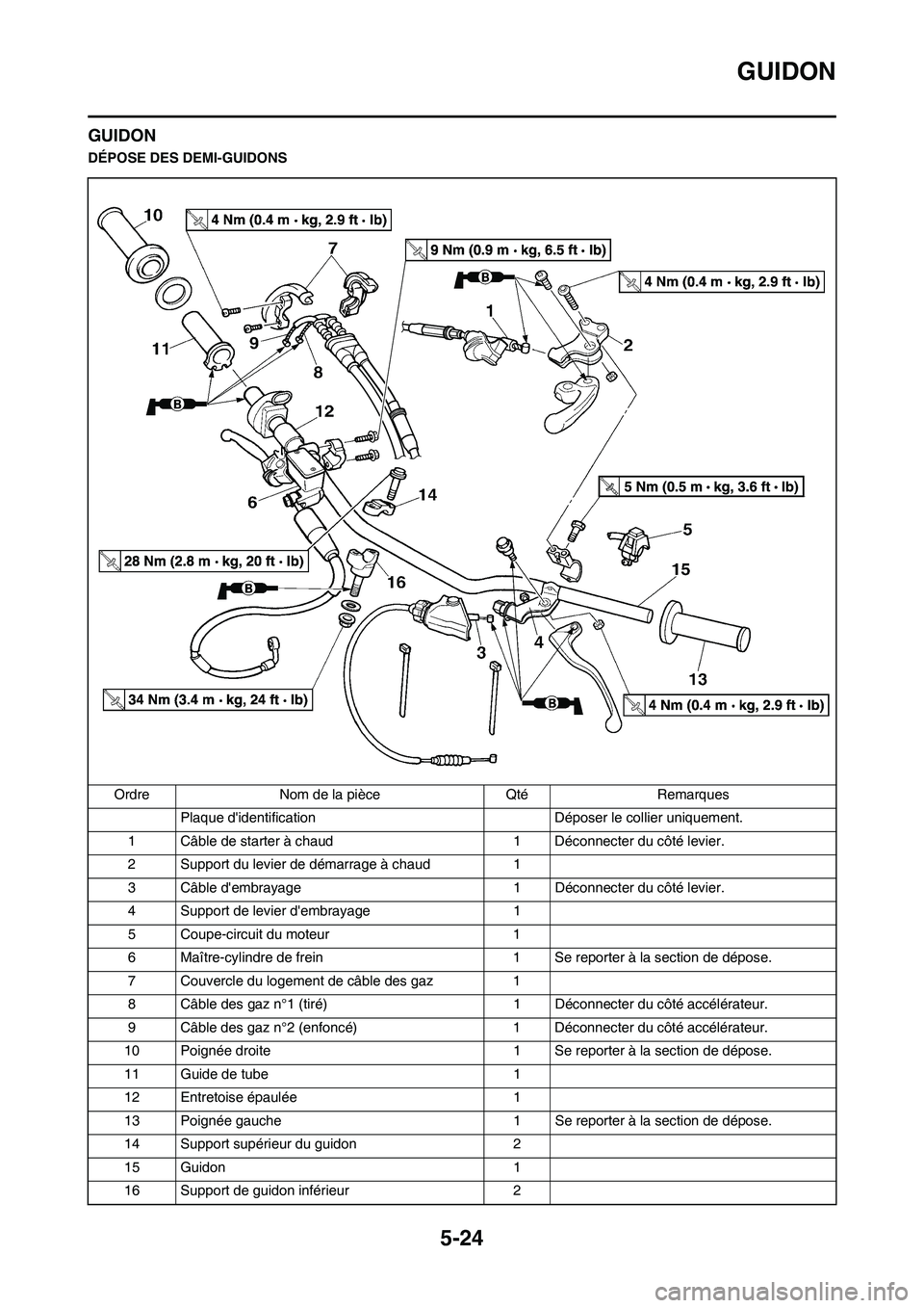 YAMAHA YZ250F 2011  Notices Demploi (in French) 5-24
GUIDON
GUIDON
DÉPOSE DES DEMI-GUIDONS
Ordre Nom de la pièce Qté Remarques
Plaque didentification Déposer le collier uniquement.
1 Câble de starter à chaud 1 Déconnecter du côté levier.
