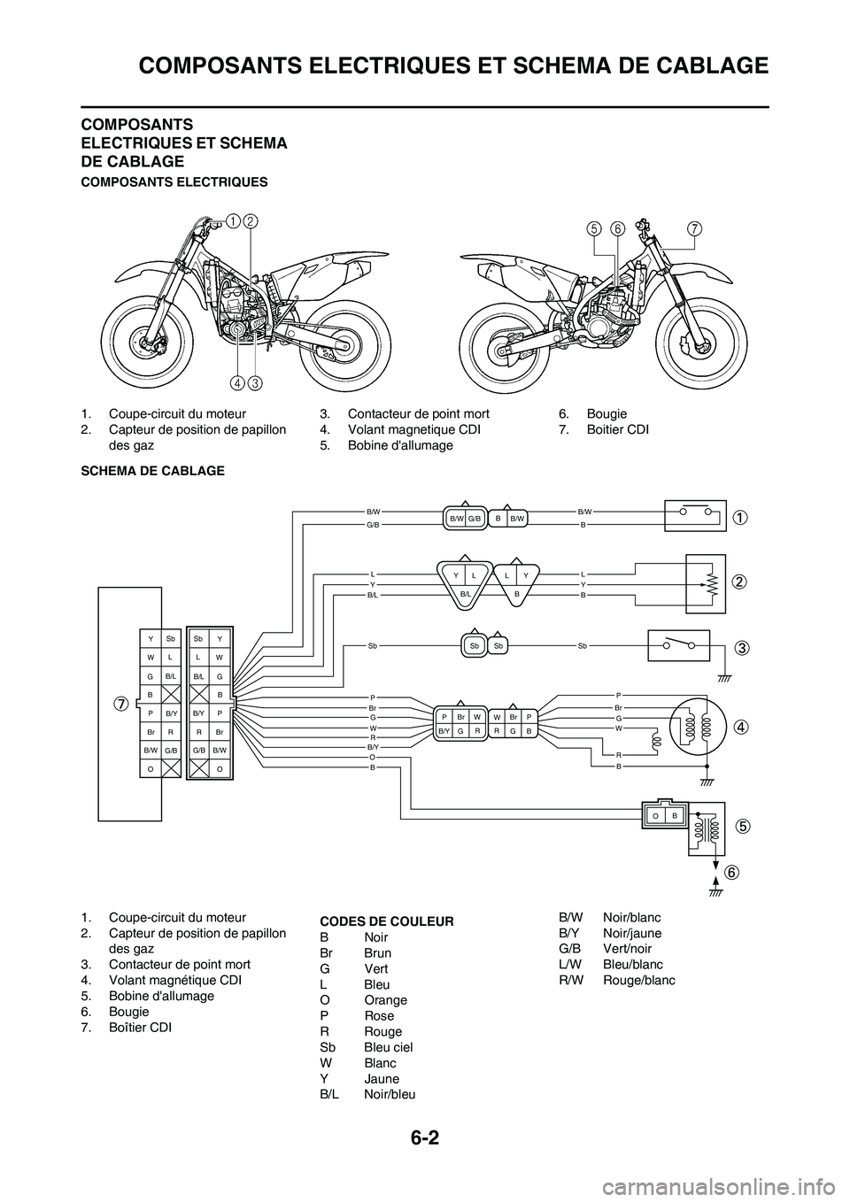YAMAHA YZ250F 2011  Notices Demploi (in French) 6-2
COMPOSANTS ELECTRIQUES ET SCHEMA DE CABLAGE
COMPOSANTS 
ELECTRIQUES ET SCHEMA 
DE CABLAGE
COMPOSANTS ELECTRIQUES
1. Coupe-circuit du moteur
2. Capteur de position de papillon des gaz 3. Contacteur