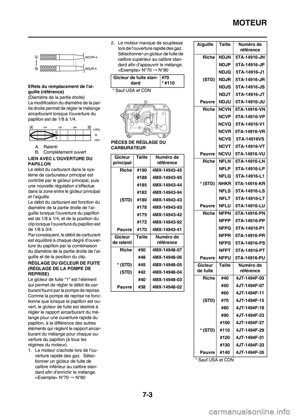 YAMAHA YZ250F 2011  Notices Demploi (in French) 7-3
MOTEUR
Effets du remplacement de lai-
guille (référence)
(Diamètre de la partie droite)
La modification du diamètre de la par-
tie droite permet de régler le mélange 
aircarburant lorsque l