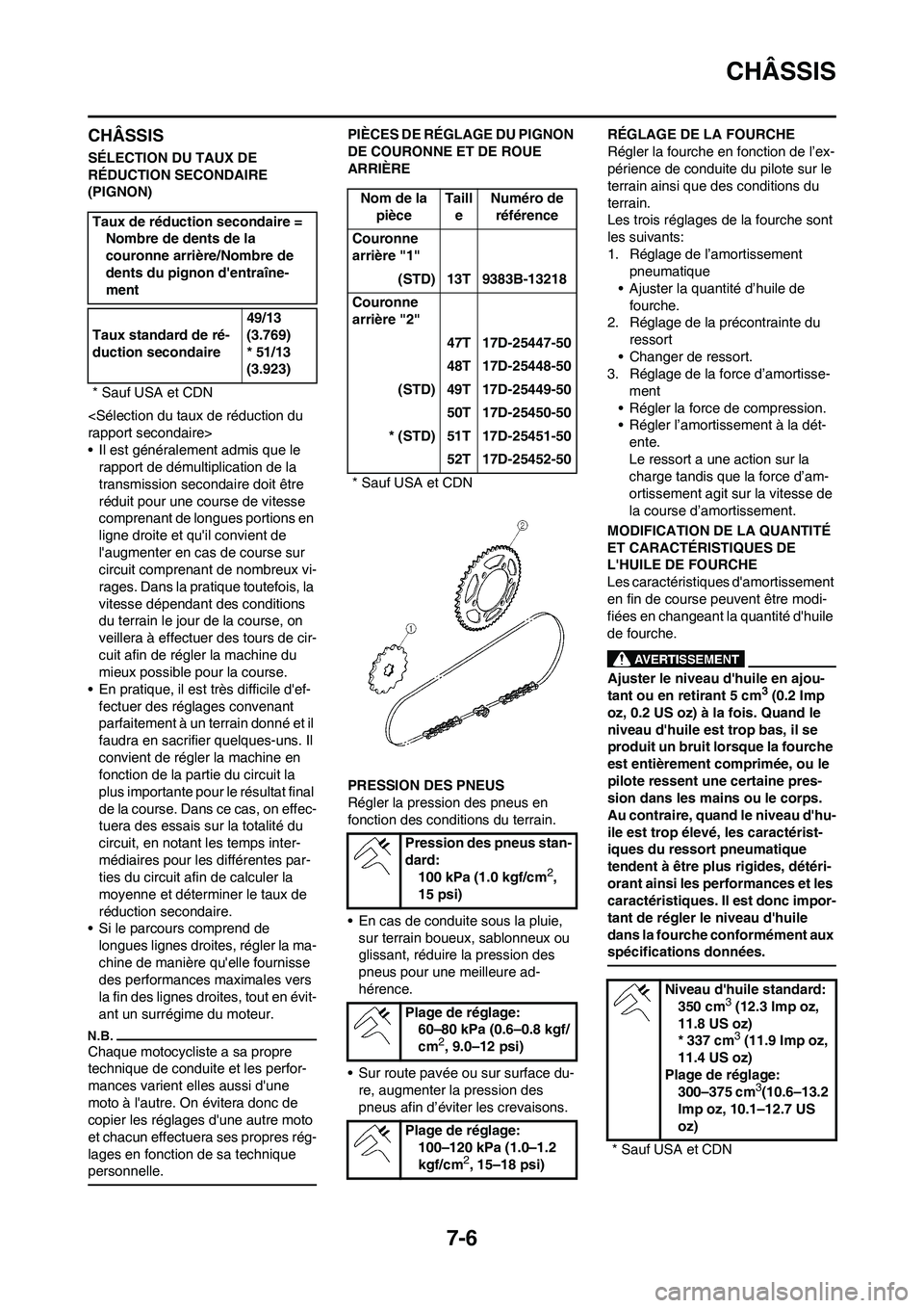 YAMAHA YZ250F 2011  Notices Demploi (in French) 7-6
CHÂSSIS
CHÂSSIS
SÉLECTION DU TAUX DE 
RÉDUCTION SECONDAIRE 
(PIGNON)
<Sélection du taux de réduction du 
rapport secondaire>
• Il est généralement admis que le 
rapport de démultiplicat