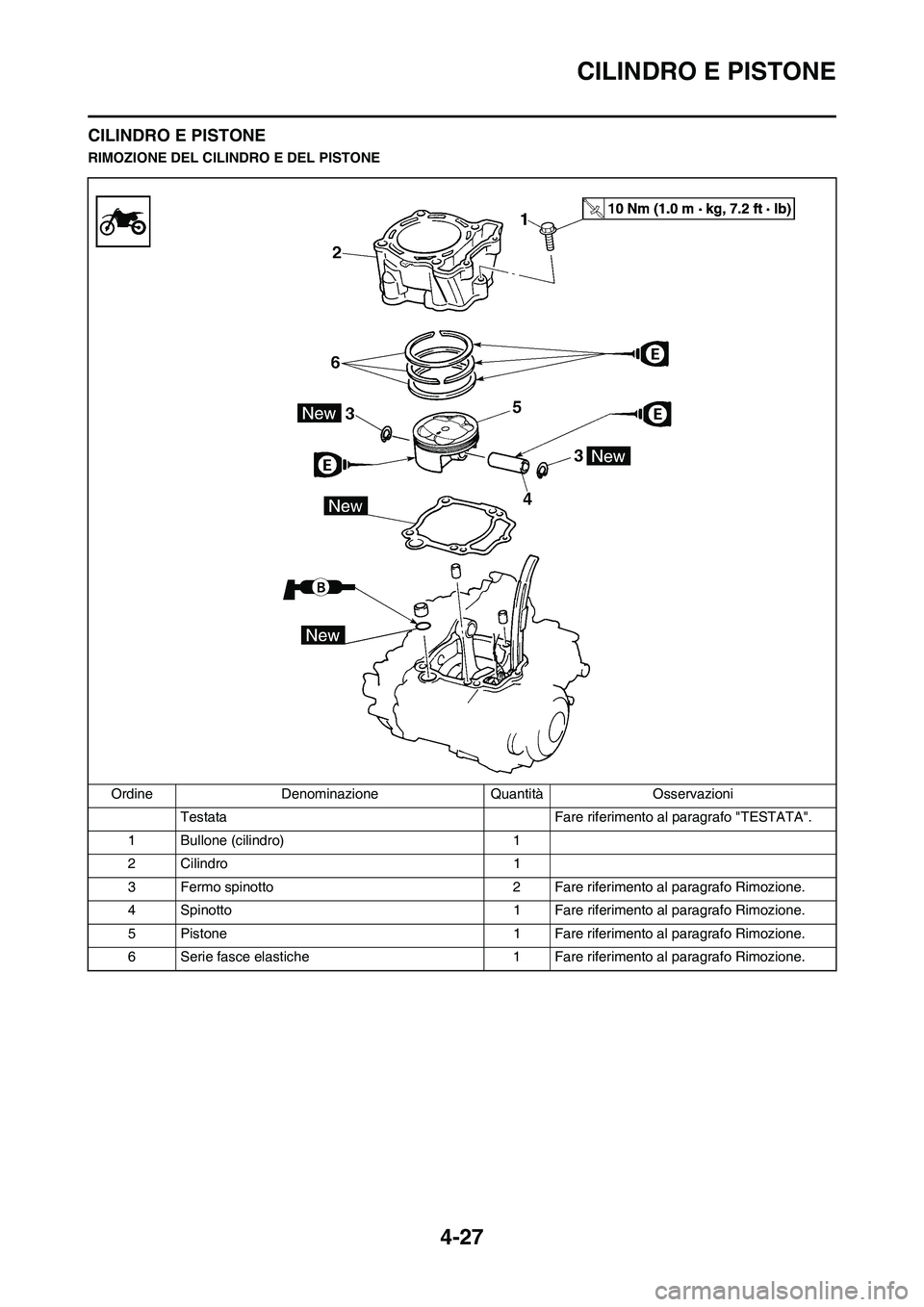 YAMAHA YZ250F 2011  Manuale duso (in Italian) 4-27
CILINDRO E PISTONE
CILINDRO E PISTONE
RIMOZIONE DEL CILINDRO E DEL PISTONE
Ordine Denominazione Quantità Osservazioni
Testata Fare riferimento al paragrafo "TESTATA".
1 Bullone (cilindro) 1
2 Ci