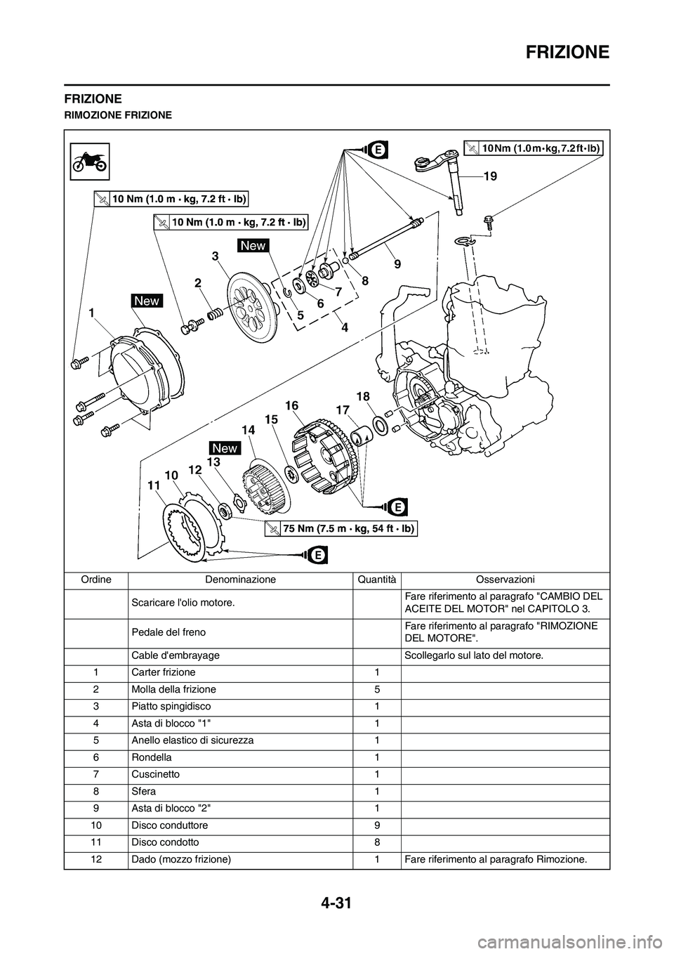 YAMAHA YZ250F 2011  Manuale duso (in Italian) 4-31
FRIZIONE
FRIZIONE
RIMOZIONE FRIZIONE
Ordine Denominazione Quantità Osservazioni
Scaricare lolio motore. Fare riferimento al paragrafo "CAMBIO DEL 
ACEITE DEL MOTOR" nel CAPITOLO 3.
Pedale del f