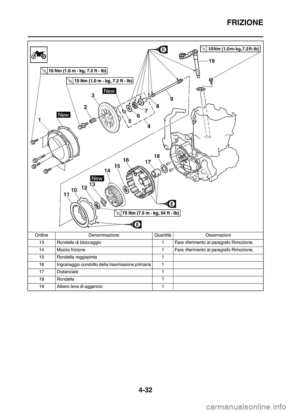 YAMAHA YZ250F 2011  Manuale duso (in Italian) 4-32
FRIZIONE
13 Rondella di bloccaggio 1 Fare riferimento al paragrafo Rimozione.
14 Mozzo frizione 1 Fare riferimento al paragrafo Rimozione.
15 Rondella reggispinta 1
16 Ingranaggio condotto della 