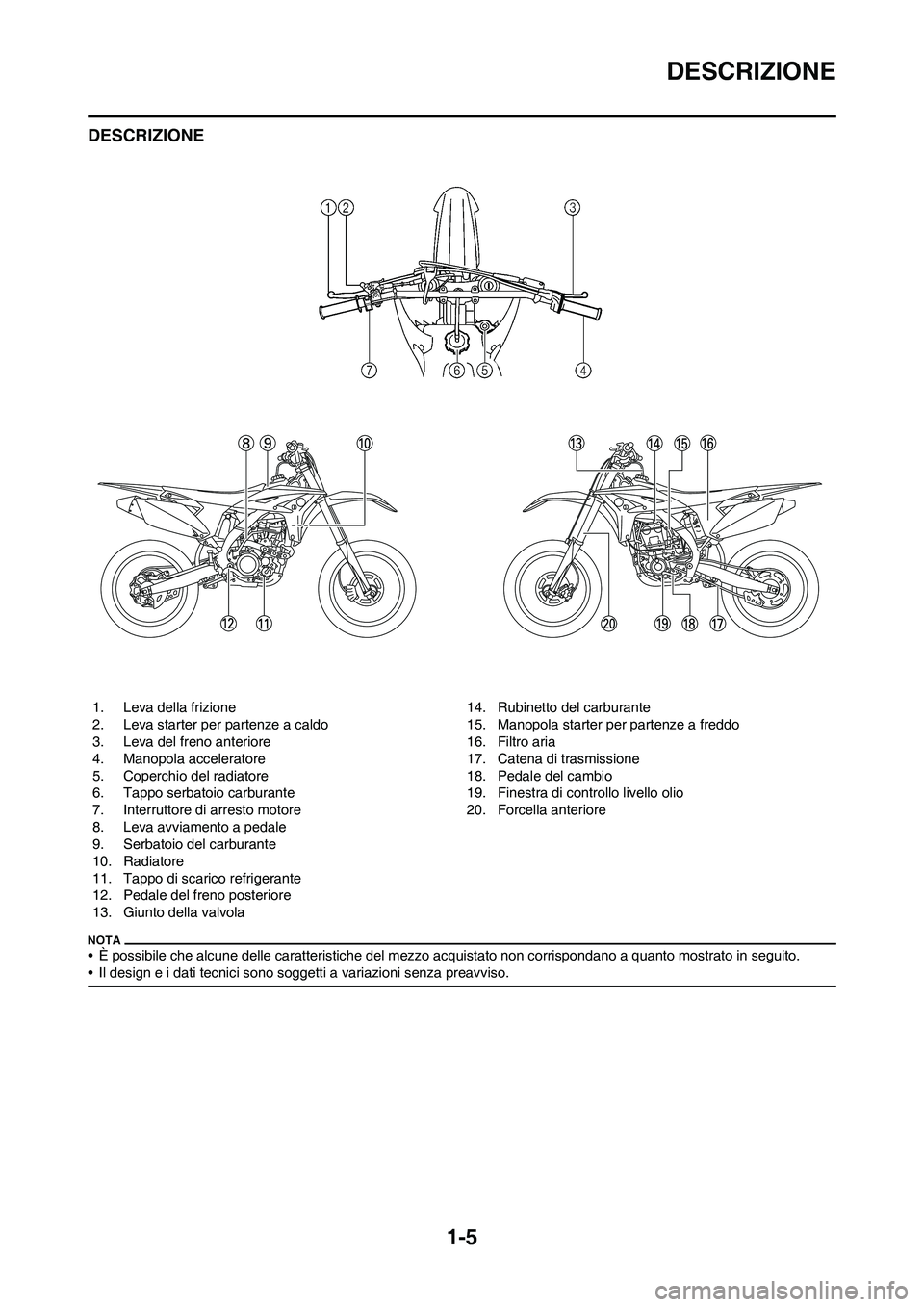 YAMAHA YZ250F 2011  Manuale duso (in Italian) 1-5
DESCRIZIONE
DESCRIZIONE
• È possibile che alcune delle caratteristiche del mezzo acquistato non corrispondano a quanto mostrato in seguito.
• Il design e i dati tecnici sono soggetti a variaz