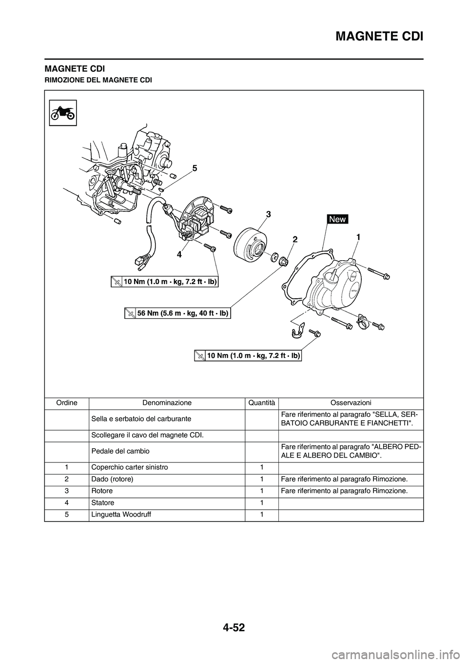 YAMAHA YZ250F 2011  Manuale duso (in Italian) 4-52
MAGNETE CDI
MAGNETE CDI
RIMOZIONE DEL MAGNETE CDI
Ordine Denominazione Quantità Osservazioni
Sella e serbatoio del carburanteFare riferimento al paragrafo "SELLA, SER-
BATOIO CARBURANTE E FIANCH