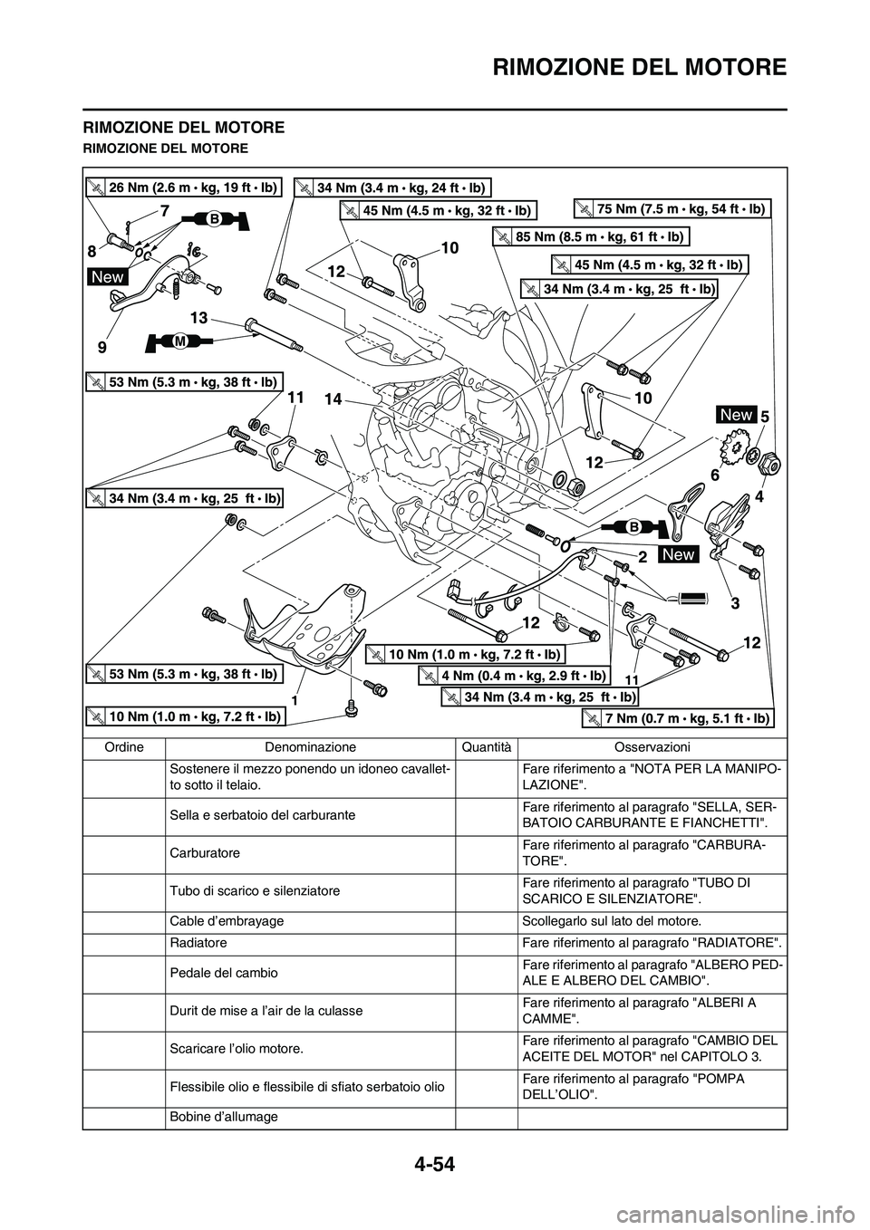 YAMAHA YZ250F 2011  Manuale duso (in Italian) 4-54
RIMOZIONE DEL MOTORE
RIMOZIONE DEL MOTORE
RIMOZIONE DEL MOTORE
Ordine Denominazione Quantità Osservazioni
Sostenere il mezzo ponendo un idoneo cavallet-
to sotto il telaio.Fare riferimento a "NO