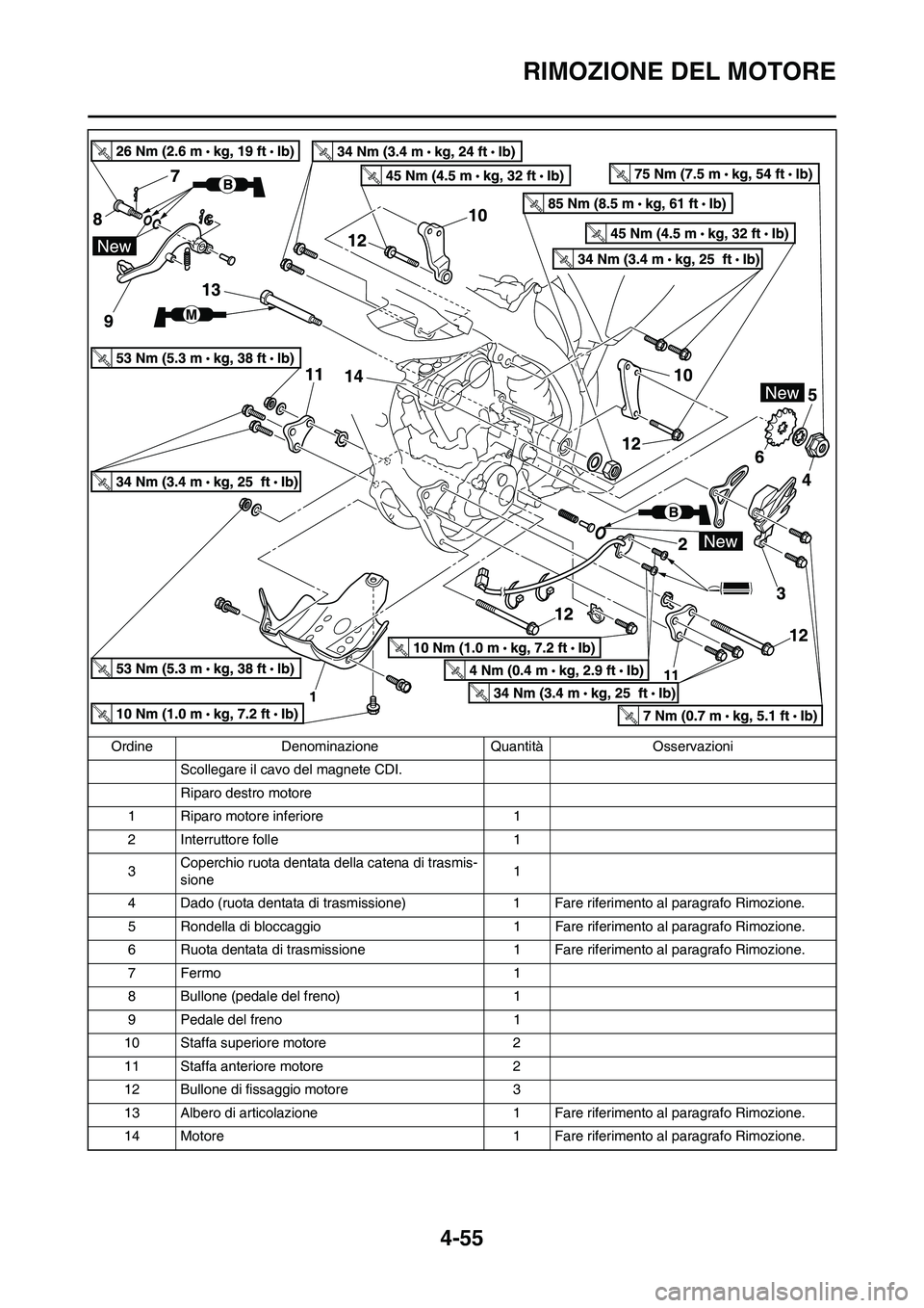 YAMAHA YZ250F 2011  Manuale duso (in Italian) 4-55
RIMOZIONE DEL MOTORE
Scollegare il cavo del magnete CDI.
Riparo destro motore
1 Riparo motore inferiore 1
2 Interruttore folle 1
3Coperchio ruota dentata della catena di trasmis-
sione1
4 Dado (r