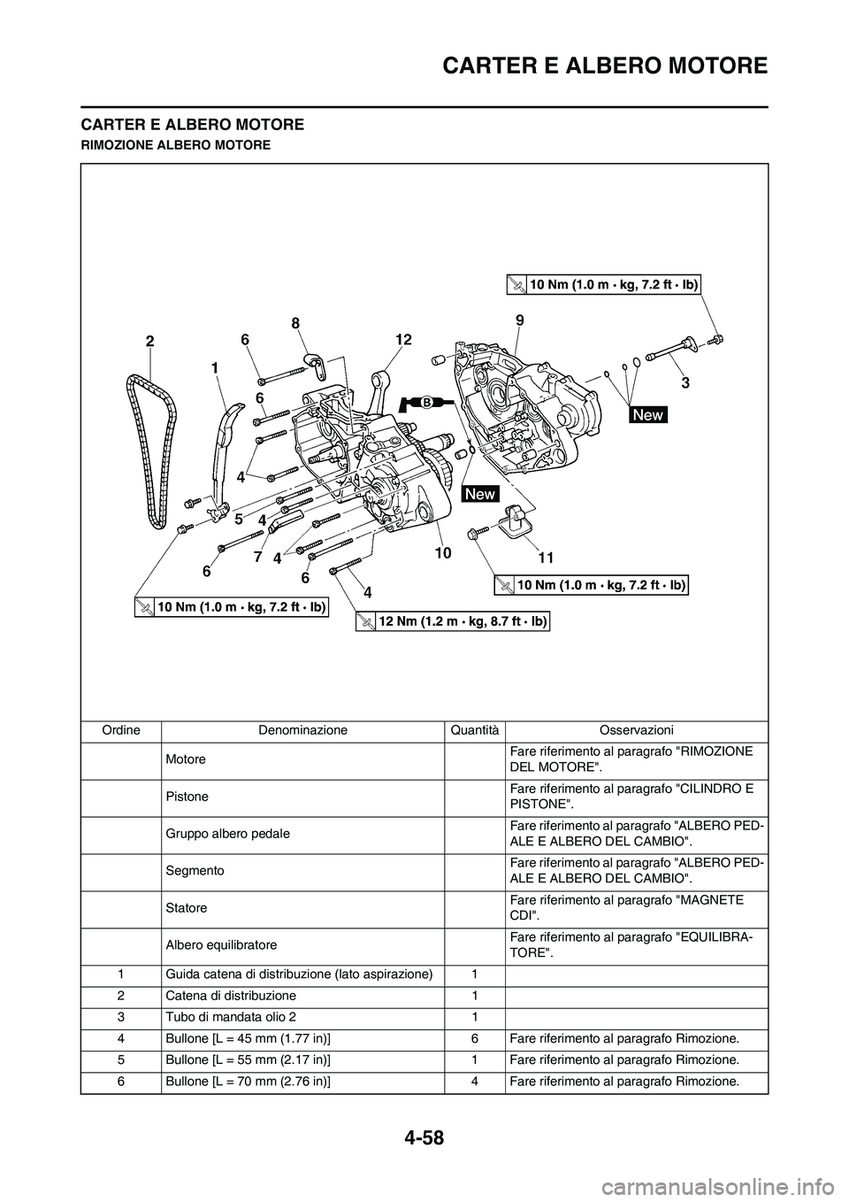 YAMAHA YZ250F 2011  Manuale duso (in Italian) 4-58
CARTER E ALBERO MOTORE
CARTER E ALBERO MOTORE
RIMOZIONE ALBERO MOTORE
Ordine Denominazione Quantità Osservazioni
MotoreFare riferimento al paragrafo "RIMOZIONE 
DEL MOTORE".
PistoneFare riferime