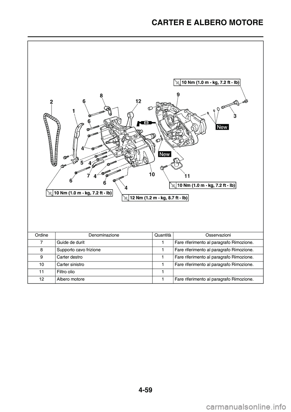 YAMAHA YZ250F 2011  Manuale duso (in Italian) 4-59
CARTER E ALBERO MOTORE
7 Guide de durit 1 Fare riferimento al paragrafo Rimozione.
8 Supporto cavo frizione 1 Fare riferimento al paragrafo Rimozione.
9 Carter destro 1 Fare riferimento al paragr
