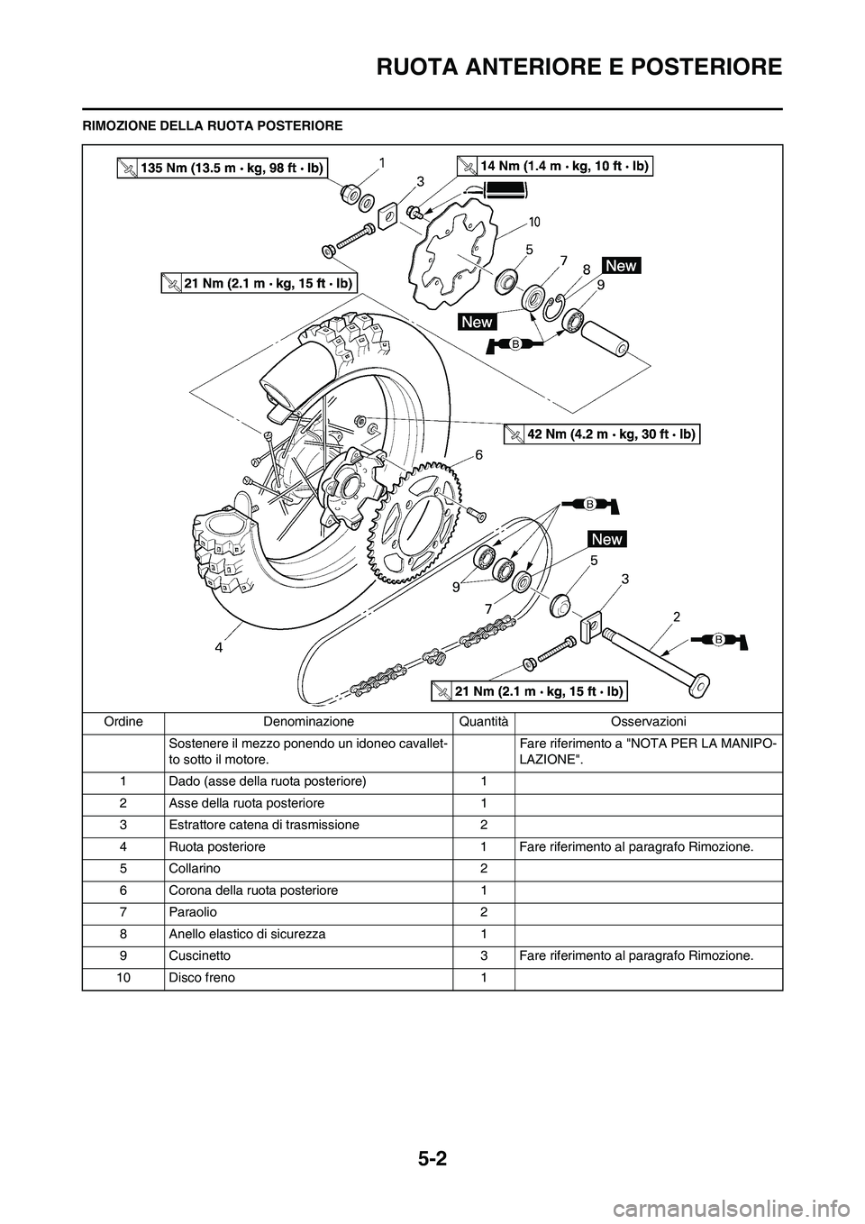 YAMAHA YZ250F 2011  Manuale duso (in Italian) 5-2
RUOTA ANTERIORE E POSTERIORE
RIMOZIONE DELLA RUOTA POSTERIORE
Ordine Denominazione Quantità Osservazioni Sostenere il mezzo ponendo un idoneo cavallet-
to sotto il motore. Fare riferimento a "N
O