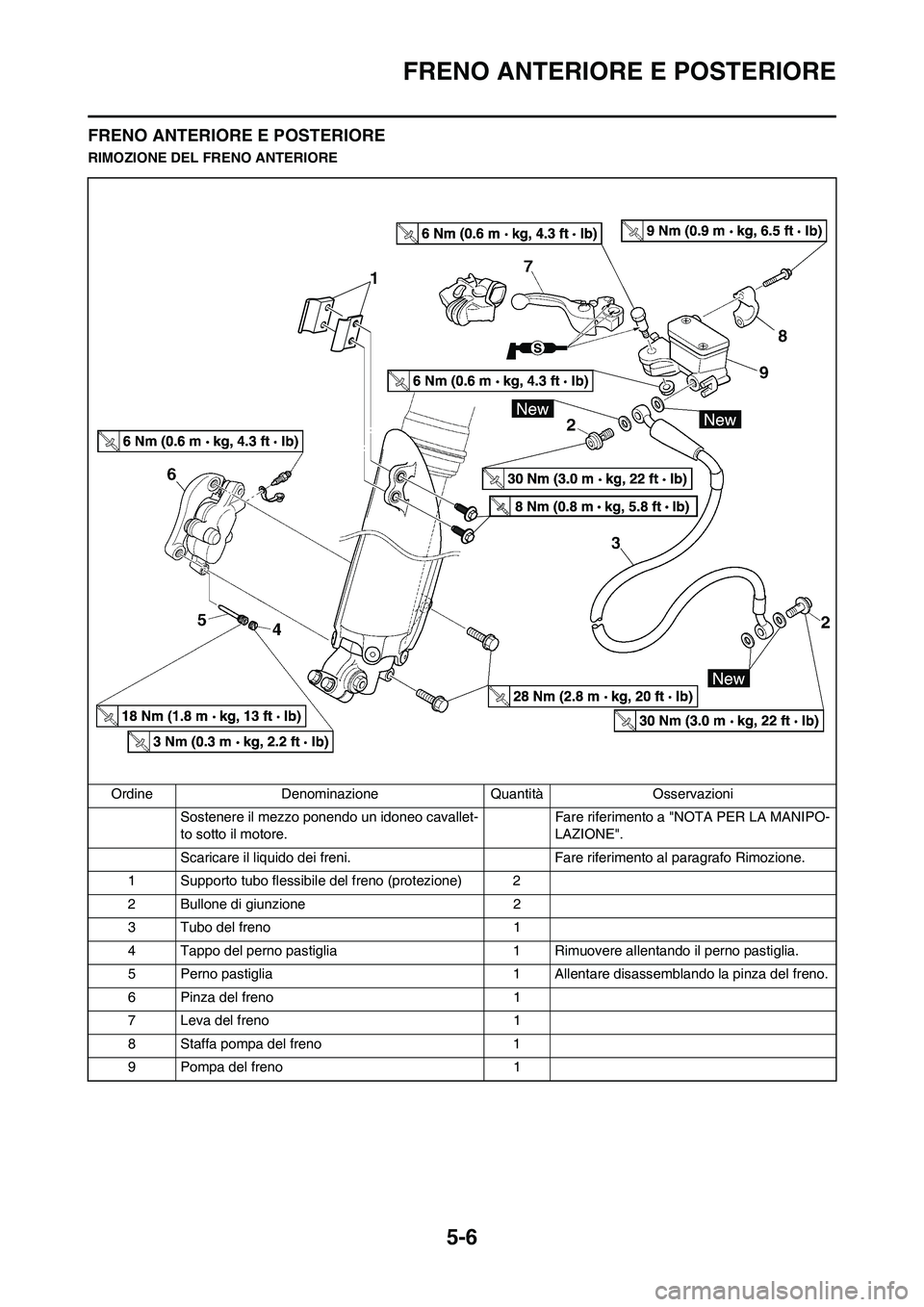 YAMAHA YZ250F 2011  Manuale duso (in Italian) 5-6
FRENO ANTERIORE E POSTERIORE
FRENO ANTERIORE E POSTERIORE
RIMOZIONE DEL FRENO ANTERIORE
Ordine Denominazione Quantità Osservazioni
Sostenere il mezzo ponendo un idoneo cavallet-
to sotto il motor