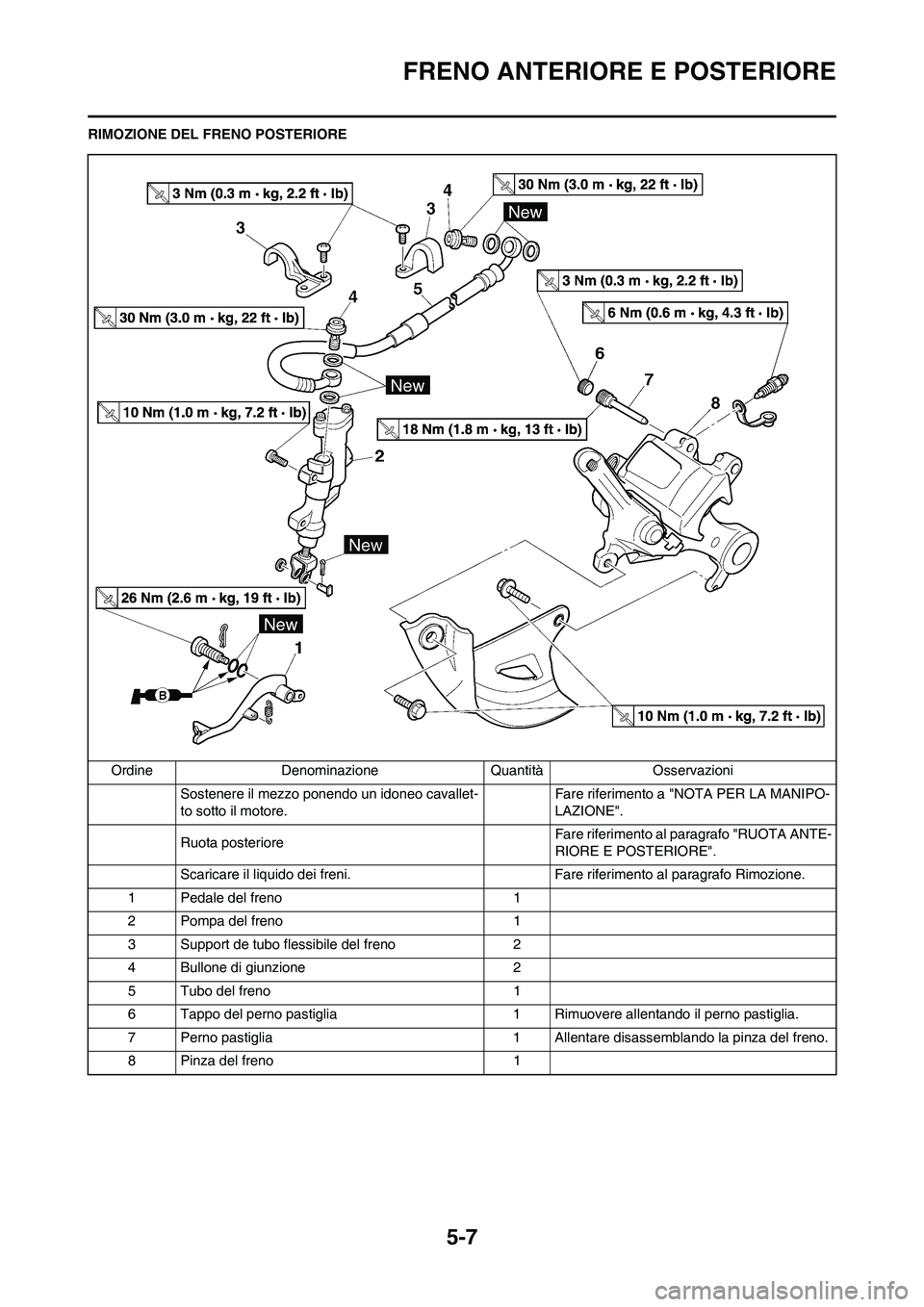YAMAHA YZ250F 2011  Manuale duso (in Italian) 5-7
FRENO ANTERIORE E POSTERIORE
RIMOZIONE DEL FRENO POSTERIORE
Ordine Denominazione Quantità Osservazioni
Sostenere il mezzo ponendo un idoneo cavallet-
to sotto il motore.Fare riferimento a "NOTA P