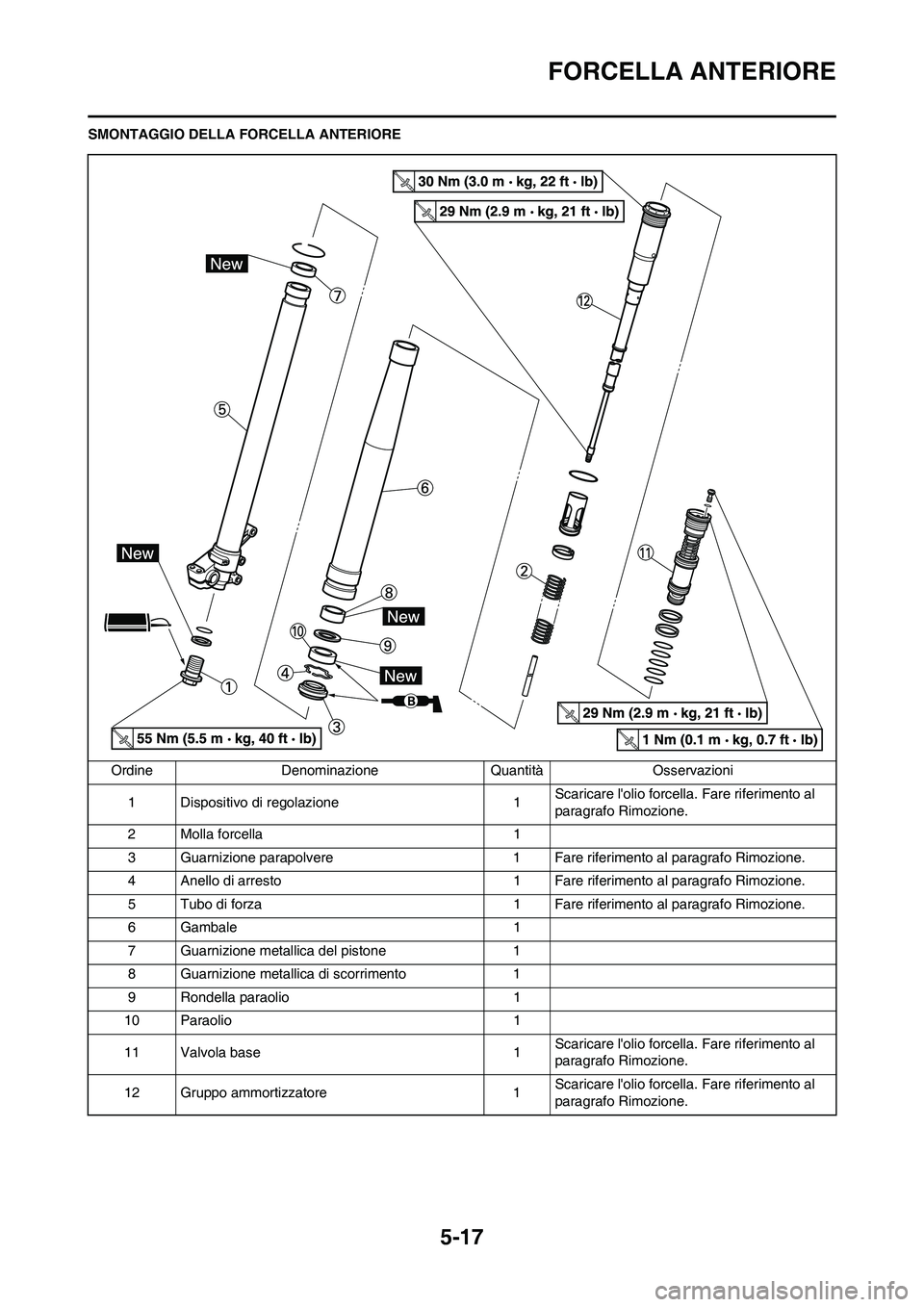 YAMAHA YZ250F 2011  Manuale duso (in Italian) 
5-17
FORCELLA ANTERIORE
SMONTAGGIO DELLA FORCELLA ANTERIORE
Ordine Denominazione Quantità Osservazioni 1 Dispositivo di regolazione 1 Scaricare lolio forcella
. Fare riferimento al 
paragrafo Rimoz