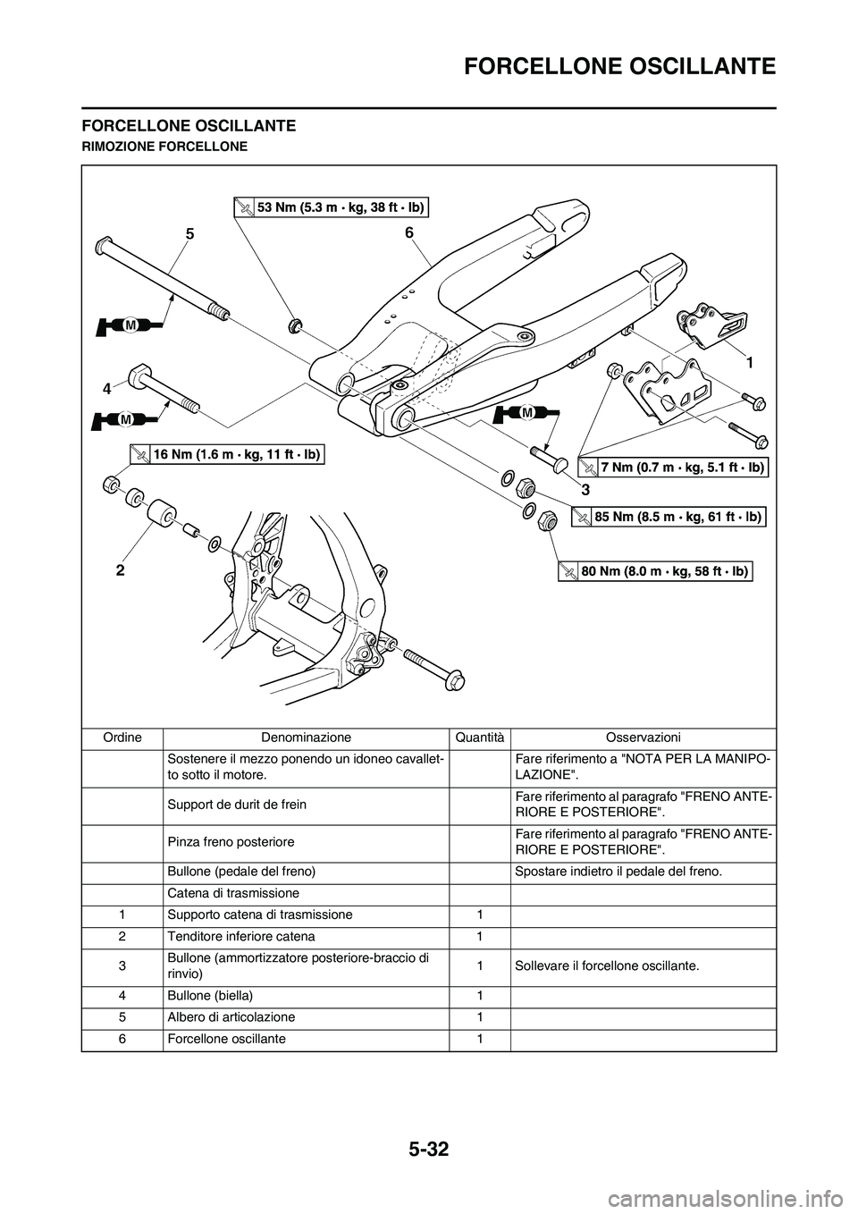 YAMAHA YZ250F 2011  Manuale duso (in Italian) 5-32
FORCELLONE OSCILLANTE
FORCELLONE OSCILLANTE
RIMOZIONE FORCELLONE
Ordine Denominazione Quantità Osservazioni
Sostenere il mezzo ponendo un idoneo cavallet-
to sotto il motore.Fare riferimento a "