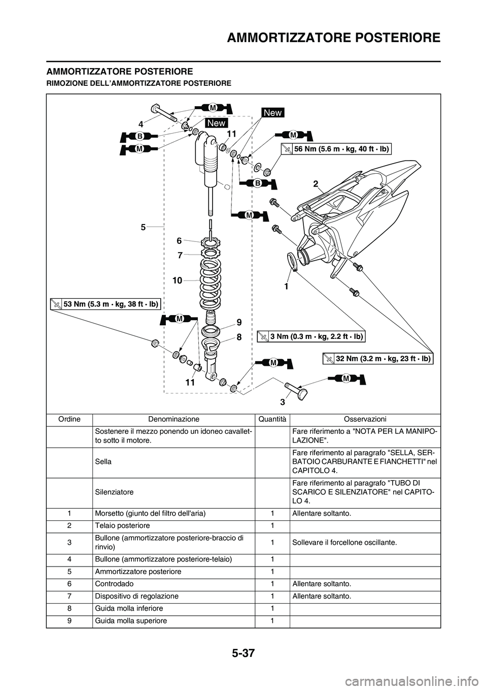 YAMAHA YZ250F 2011  Manuale duso (in Italian) 5-37
AMMORTIZZATORE POSTERIORE
AMMORTIZZATORE POSTERIORE
RIMOZIONE DELL’AMMORTIZZATORE POSTERIORE
Ordine Denominazione Quantità Osservazioni
Sostenere il mezzo ponendo un idoneo cavallet-
to sotto 