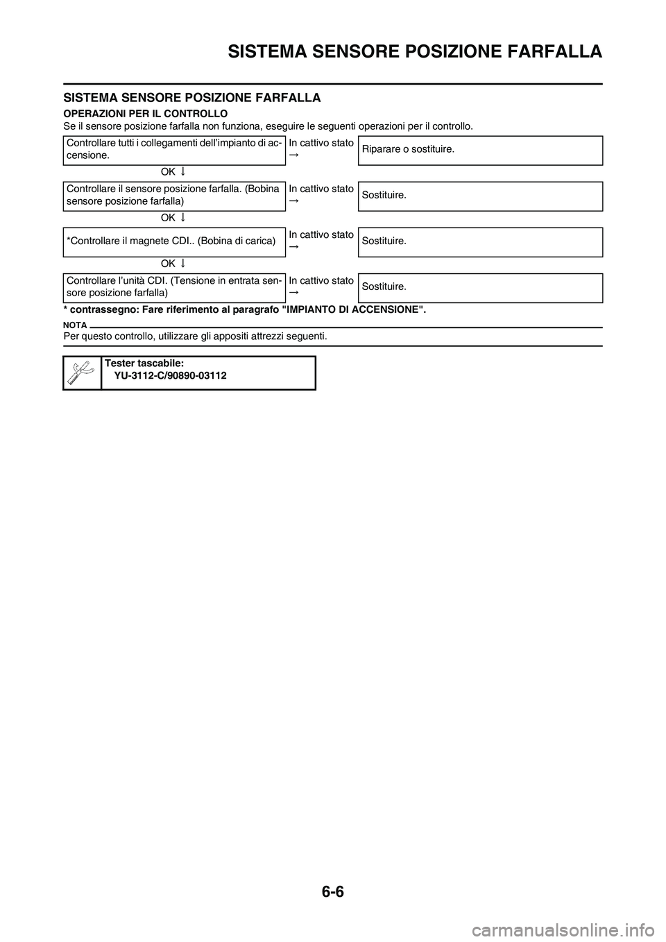 YAMAHA YZ250F 2011  Manuale duso (in Italian) 6-6
SISTEMA SENSORE POSIZIONE FARFALLA
SISTEMA SENSORE POSIZIONE FARFALLA
OPERAZIONI PER IL CONTROLLO
Se il sensore posizione farfalla non funziona, eseguire le seguenti operazioni per il controllo.
*