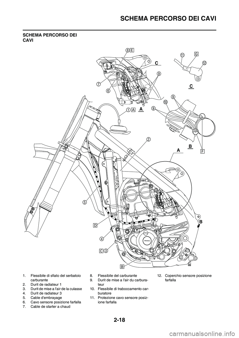 YAMAHA YZ250F 2011  Manuale duso (in Italian) 2-18
SCHEMA PERCORSO DEI CAVI
SCHEMA PERCORSO DEI 
CAVI
1. Flessibile di sfiato del serbatoio 
carburante
2. Durit de radiateur 1
3. Durit de mise a lair de la culasse
4. Durit de radiateur 3
5. Cabl