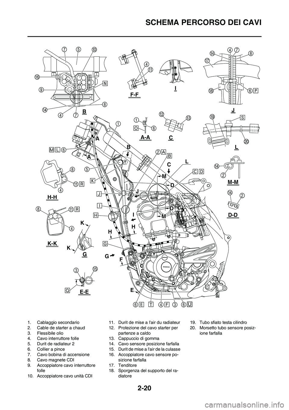 YAMAHA YZ250F 2011  Manuale duso (in Italian) 2-20
SCHEMA PERCORSO DEI CAVI
1. Cablaggio secondario
2. Cable de starter a chaud
3. Flessibile olio
4. Cavo interruttore folle
5. Durit de radiateur 2
6. Collier a pince
7. Cavo bobina di accensione
