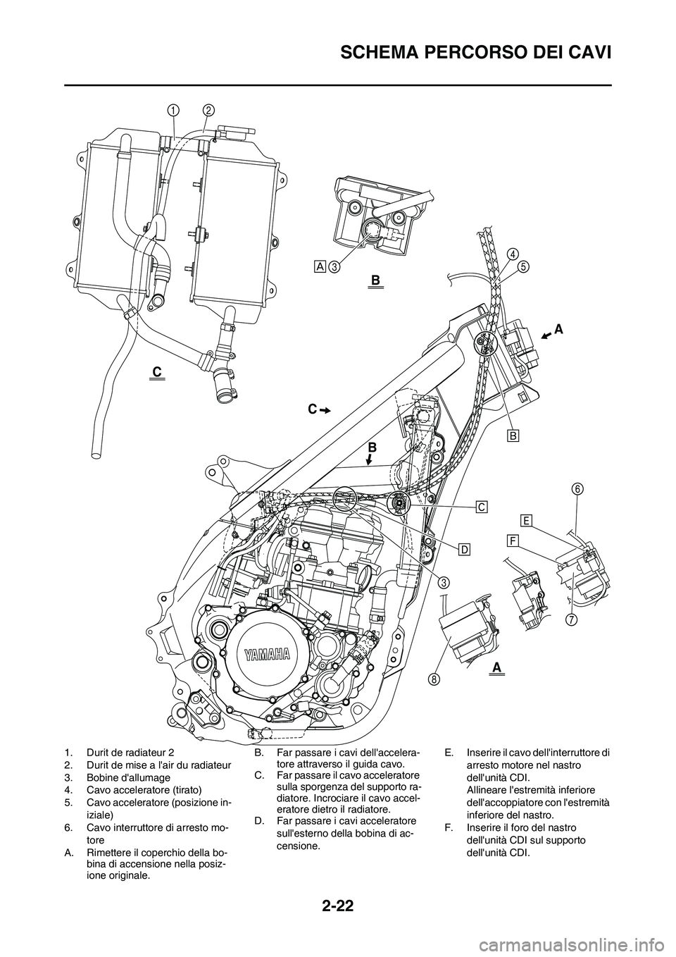 YAMAHA YZ250F 2011  Manuale duso (in Italian) 2-22
SCHEMA PERCORSO DEI CAVI
1. Durit de radiateur 2
2. Durit de mise a lair du radiateur
3. Bobine dallumage
4. Cavo acceleratore (tirato)
5. Cavo acceleratore (posizione in-
iziale)
6. Cavo inter