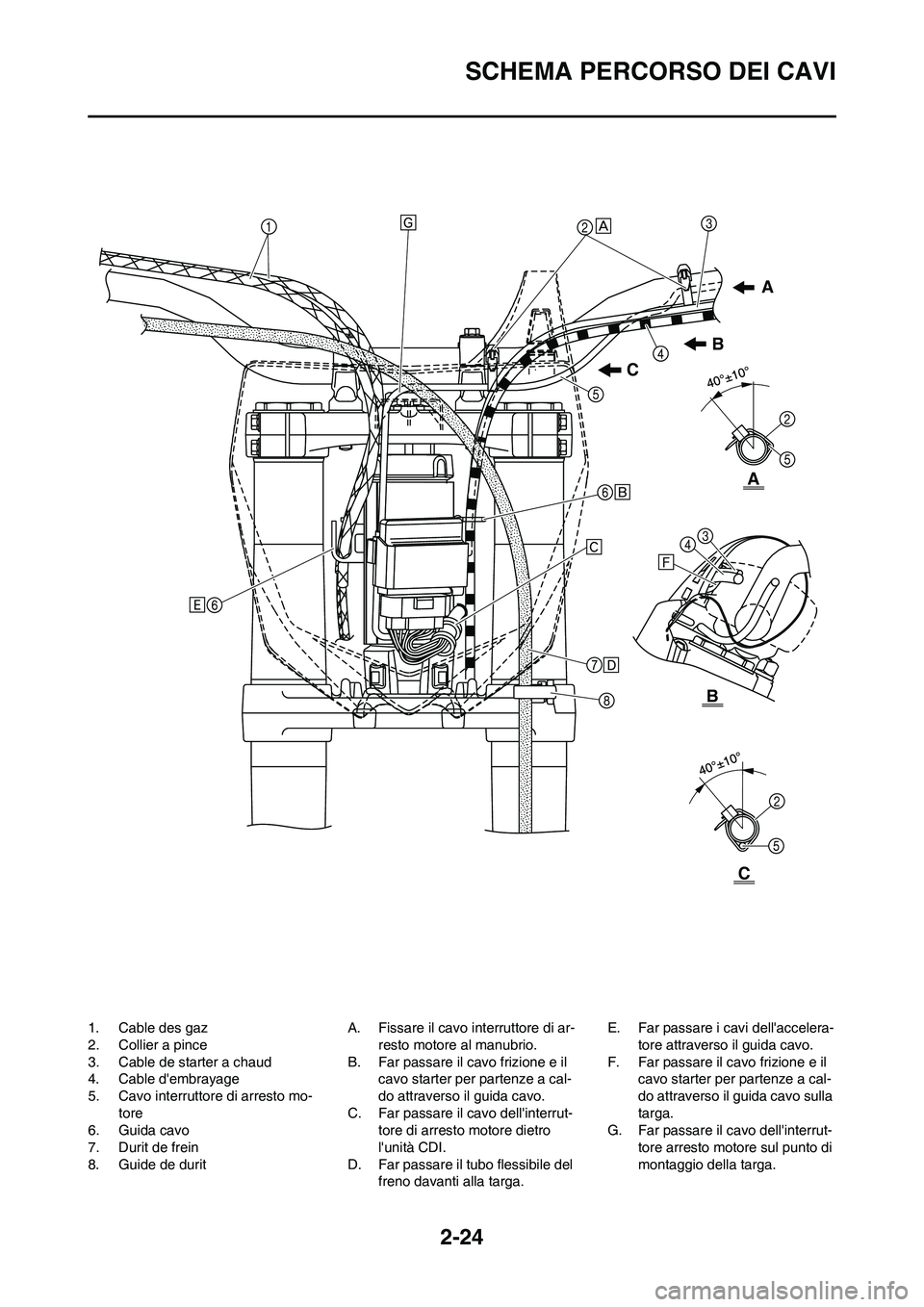YAMAHA YZ250F 2011  Manuale duso (in Italian) 2-24
SCHEMA PERCORSO DEI CAVI
1. Cable des gaz
2. Collier a pince
3. Cable de starter a chaud
4. Cable dembrayage
5. Cavo interruttore di arresto mo-
tore
6. Guida cavo
7. Durit de frein
8. Guide de 