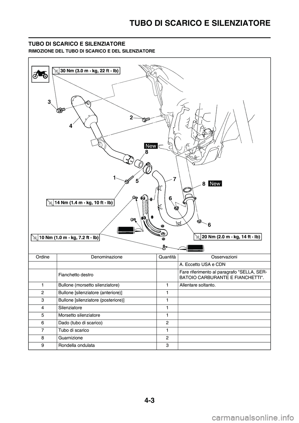 YAMAHA YZ250F 2011  Manuale duso (in Italian) 4-3
TUBO DI SCARICO E SILENZIATORE
TUBO DI SCARICO E SILENZIATORE
RIMOZIONE DEL TUBO DI SCARICO E DEL SILENZIATORE
Ordine Denominazione Quantità Osservazioni
A. Eccetto USA e CDN
Fianchetto destroFar