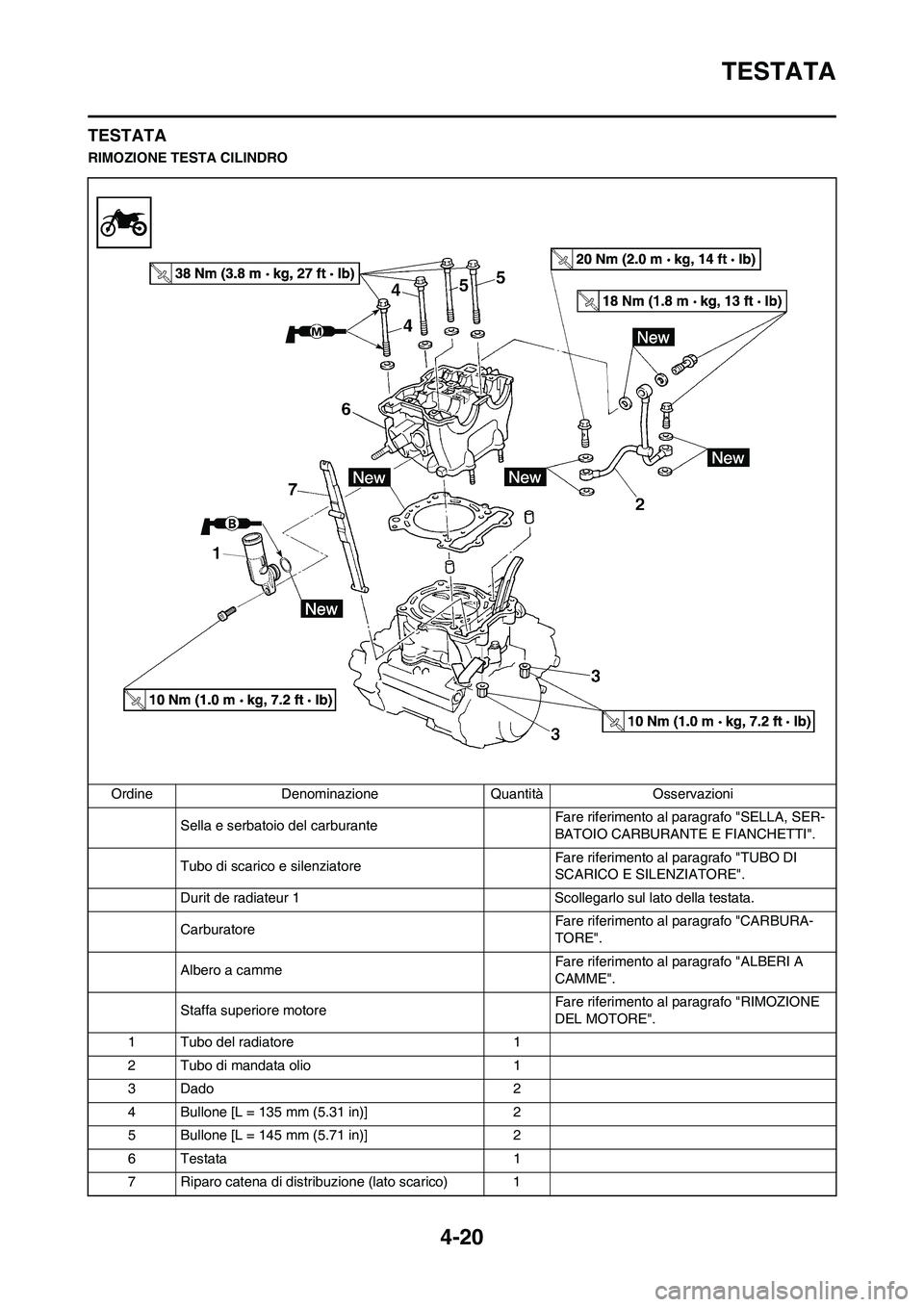 YAMAHA YZ250F 2011  Manuale duso (in Italian) 4-20
TESTATA
TESTATA
RIMOZIONE TESTA CILINDRO
Ordine Denominazione Quantità Osservazioni
Sella e serbatoio del carburante Fare riferimento al paragrafo "SELLA, SER-
BATOIO CARBURANTE E FIANCHETTI".
T