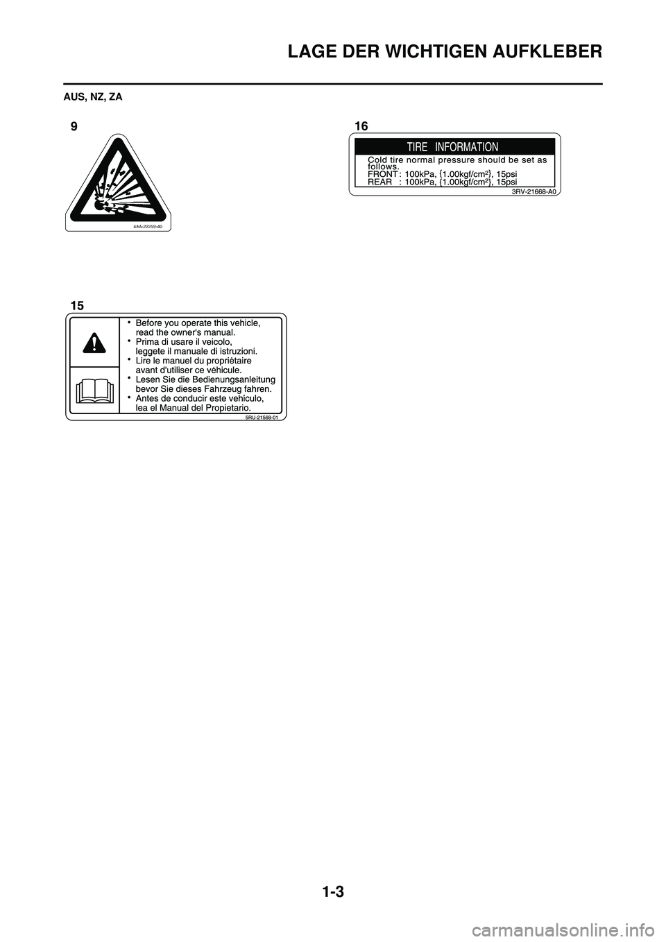 YAMAHA YZ250F 2010  Betriebsanleitungen (in German) 1-3
LAGE DER WICHTIGEN AUFKLEBER
AUS, NZ, ZA 