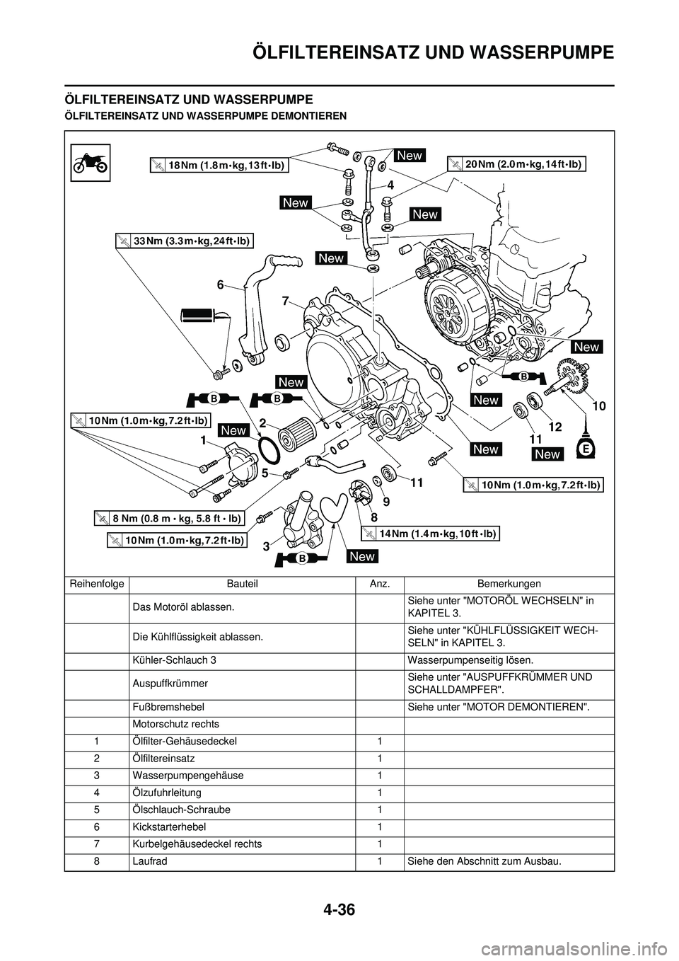 YAMAHA YZ250F 2010  Betriebsanleitungen (in German) 4-36
ÖLFILTEREINSATZ UND WASSERPUMPE
ÖLFILTEREINSATZ UND WASSERPUMPE
ÖLFILTEREINSATZ UND WASSERPUMPE DEMONTIERENReihenfolge BauteilAnz.Bemerkungen
Das Motoröl ablassen.  Siehe unter "MOTOR
ÖL WEC