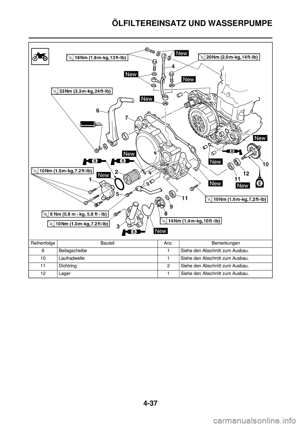 YAMAHA YZ250F 2010  Betriebsanleitungen (in German) 4-37
ÖLFILTEREINSATZ UND WASSERPUMPE
9 Beilagscheibe1 Siehe den Abschnitt zum Ausbau.
10 Laufradwelle 1 Siehe den Abschnitt zum Ausbau.
11 Dichtring 2 Siehe den Abschnitt zum Ausbau.
12 Lager 1 Siehe
