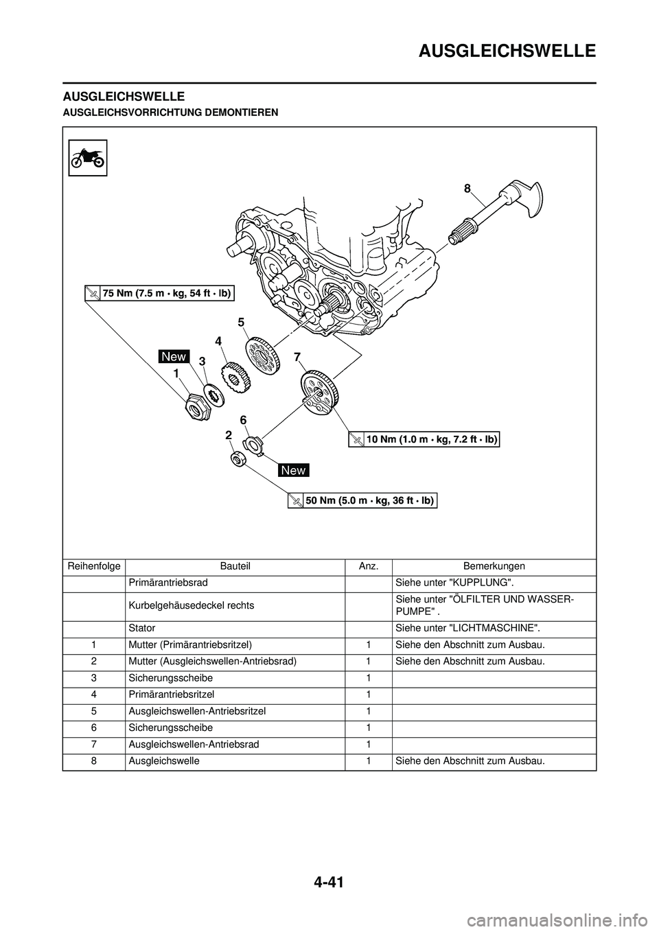 YAMAHA YZ250F 2010  Betriebsanleitungen (in German) 4-41
AUSGLEICHSWELLE
AUSGLEICHSWELLE
AUSGLEICHSVORRICHTUNG DEMONTIEREN
Reihenfolge Bauteil Anz. Bemerkungen Primärantriebsrad  Siehe unter "KUPPLUNG".
Kurbelgehäusedeckel rechts  Siehe unter "ÖLFIL
