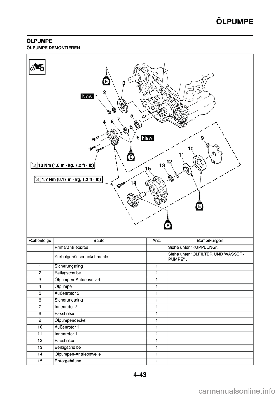 YAMAHA YZ250F 2010  Betriebsanleitungen (in German) 4-43
ÖLPUMPE
ÖLPUMPE
ÖLPUMPE DEMONTIERENReihenfolge BauteilAnz.Bemerkungen
Primärantriebsrad Siehe unter "KUPPLUNG".
Kurbelgehäusedeckel rechts Siehe unter "ÖLFILTER UND WASSER-
PUMPE" .
1 Siche