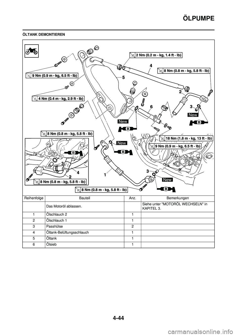 YAMAHA YZ250F 2010  Betriebsanleitungen (in German) 4-44
ÖLPUMPE
ÖLTANK DEMONTIERENReihenfolge BauteilAnz.Bemerkungen
Das Motoröl ablassen. Siehe unter "MOTOR
ÖL WECHSELN" in 
KAPITEL 3.
1 Ölschlauch 2 1
2 Ölschlauch 1 1
3 Passhülse 2
4 Öltank-