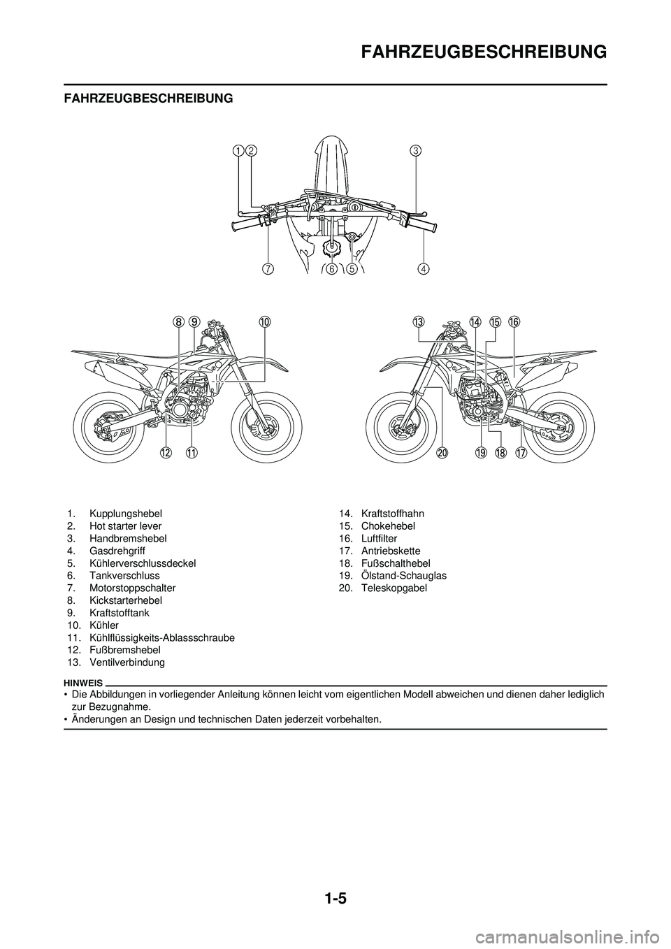 YAMAHA YZ250F 2010  Betriebsanleitungen (in German) 1-5
FAHRZEUGBESCHREIBUNG
FAHRZEUGBESCHREIBUNG
• Die Abbildungen in vorliegender Anleitung können leicht vom eigentlichen Modell abweichen und dienen daher lediglich 
zur Bezugnahme.
• Änderungen