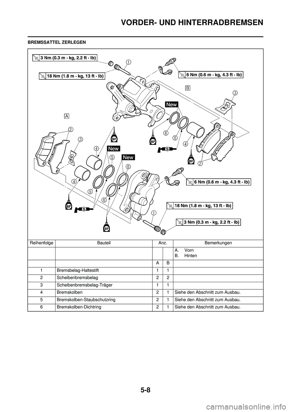 YAMAHA YZ250F 2010  Betriebsanleitungen (in German) 5-8
VORDER- UND HINTERRADBREMSEN
BREMSSATTEL ZERLEGENReihenfolge BauteilAnz.Bemerkungen
A. Vorn
B. Hinten
AB
1 Bremsbelag-Haltestift 1 1
2 Scheibenbremsbelag 2 2
3 Scheibenbremsbelag-Träger 1 1
4 Bre