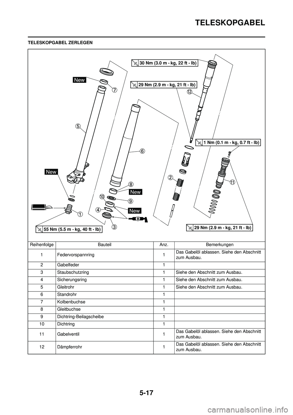 YAMAHA YZ250F 2010  Betriebsanleitungen (in German) 5-17
TELESKOPGABEL
TELESKOPGABEL ZERLEGENReihenfolge BauteilAnz.Bemerkungen
1 Federvorspannring 1Das Gabelöl ablassen. Siehe den Abschnitt 
zum Ausbau.
2 Gabelfeder 1
3 Staubschutzring 1 Siehe den Ab