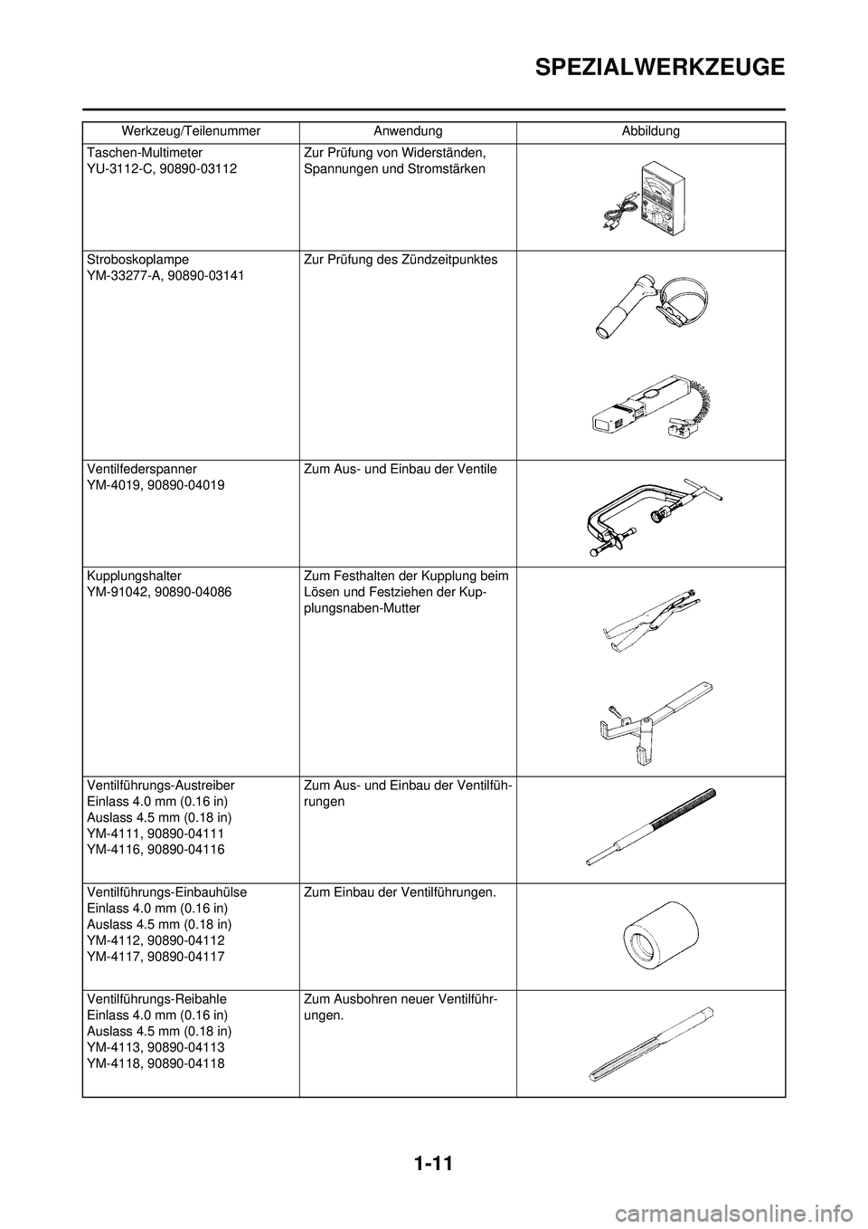 YAMAHA YZ250F 2010  Betriebsanleitungen (in German) 1-11
SPEZIALWERKZEUGE
Taschen-Multimeter
YU-3112-C, 90890-03112 Zur Prüfung von Widerständen, 
Spannungen und Stromstärken
Stroboskoplampe
YM-33277-A, 90890-03141  Zur Prüfung des Zündzeitpunktes