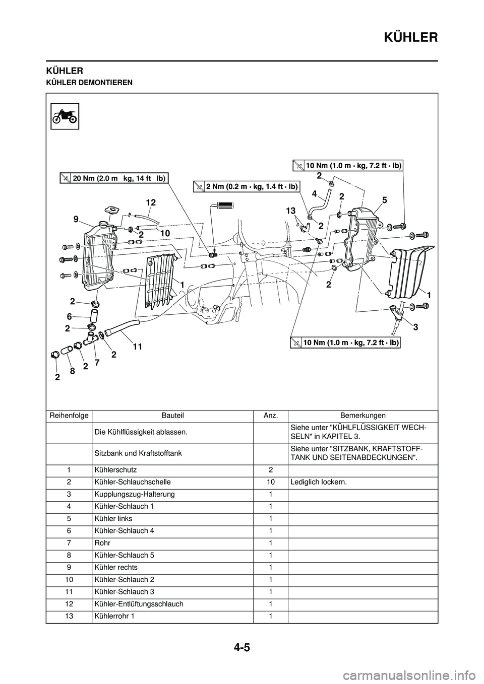 YAMAHA YZ250F 2010  Betriebsanleitungen (in German) 4-5
KÜHLER
KÜHLER
KÜHLER DEMONTIERENReihenfolge BauteilAnz.Bemerkungen
Die Kühlflüssigkeit ablassen. Siehe unter "KÜHLFLÜSSIGKEIT WECH-
SELN" in KAPITEL 3.
Sitzbank und Kraftstofftank Siehe unt