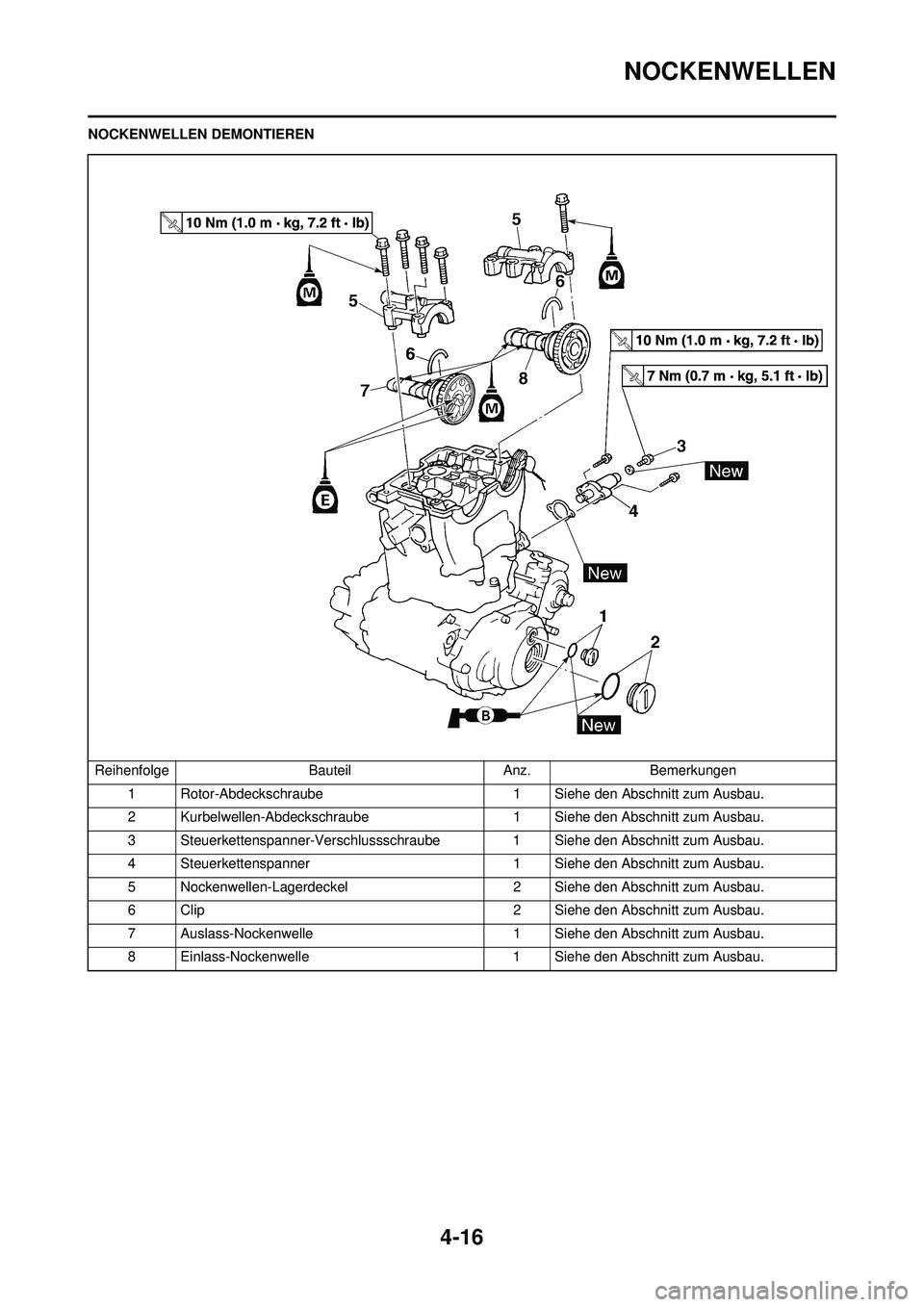 YAMAHA YZ250F 2010  Betriebsanleitungen (in German) 4-16
NOCKENWELLEN
NOCKENWELLEN DEMONTIERENReihenfolge BauteilAnz.Bemerkungen
1 Rotor-Abdeckschraube 1 Siehe den Abschnitt zum Ausbau.
2 Kurbelwellen-Abdeckschraube 1 Siehe den Abschni tt zum Ausbau.
3