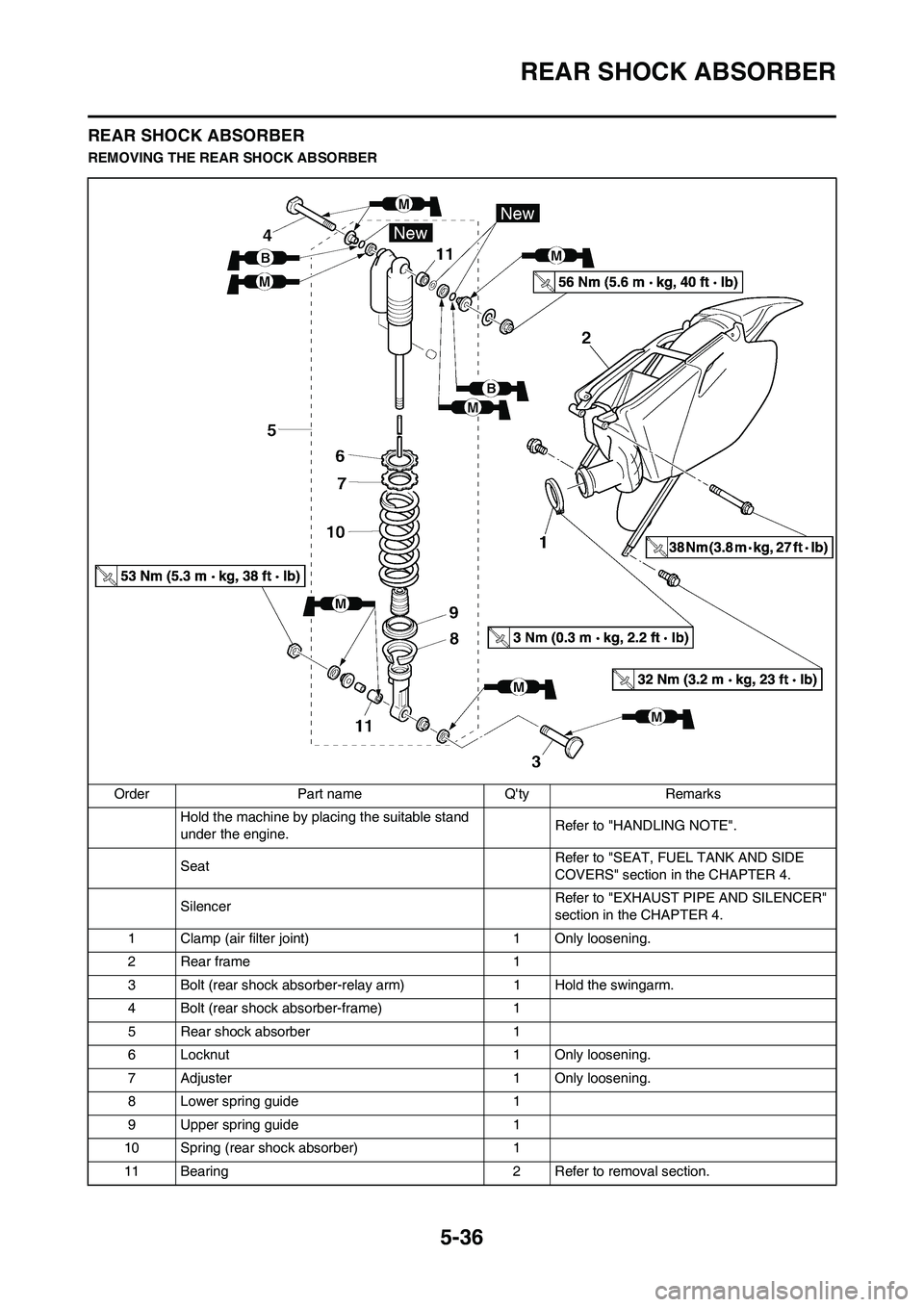 YAMAHA YZ250F 2009  Owners Manual 5-36
REAR SHOCK ABSORBER
REAR SHOCK ABSORBER
REMOVING THE REAR SHOCK ABSORBER
Order Part name Qty Remarks
Hold the machine by placing the suitable stand 
under the engine.Refer to "HANDLING NOTE".
Se