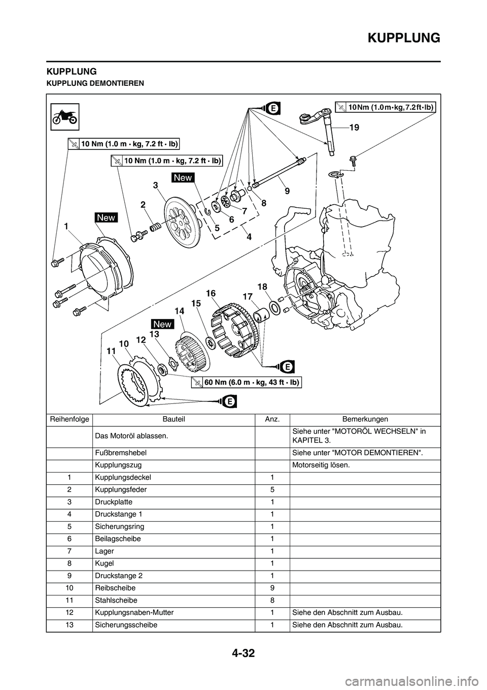 YAMAHA YZ250F 2009  Betriebsanleitungen (in German) 4-32
KUPPLUNG
KUPPLUNG
KUPPLUNG DEMONTIEREN
Reihenfolge Bauteil Anz. Bemerkungen
Das Motoröl ablassen. Siehe unter "MOTORÖL WECHSELN" in 
KAPITEL 3.
Fußbremshebel  Siehe unter "MOTOR DEMONTIEREN".
