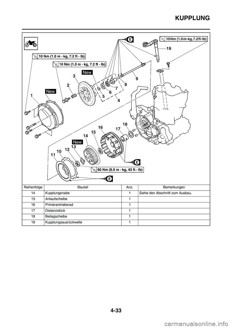 YAMAHA YZ250F 2009  Betriebsanleitungen (in German) 4-33
KUPPLUNG
14 Kupplungsnabe 1 Siehe den Abschnitt zum Ausbau.
15 Anlaufscheibe 1
16 Primärantriebsrad 1
17 Distanzstück 1
18 Beilagscheibe 1
19 Kupplungsausrückwelle 1 Reihenfolge Bauteil Anz. B