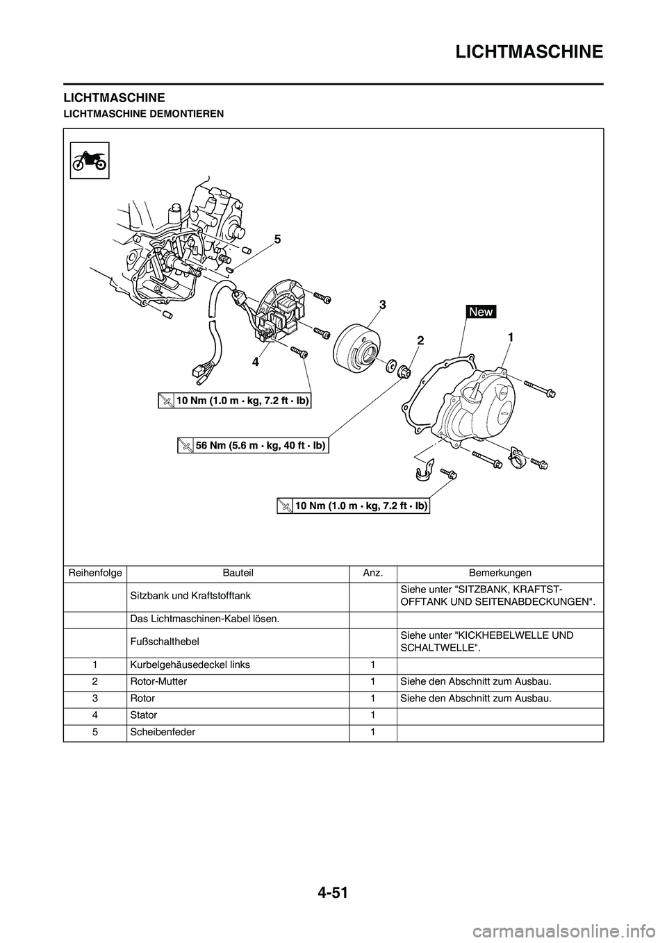 YAMAHA YZ250F 2009  Betriebsanleitungen (in German) 4-51
LICHTMASCHINE
LICHTMASCHINE
LICHTMASCHINE DEMONTIEREN
Reihenfolge Bauteil Anz. Bemerkungen
Sitzbank und KraftstofftankSiehe unter "SITZBANK, KRAFTST-
OFFTANK UND SEITENABDECKUNGEN".
Das Lichtmasc